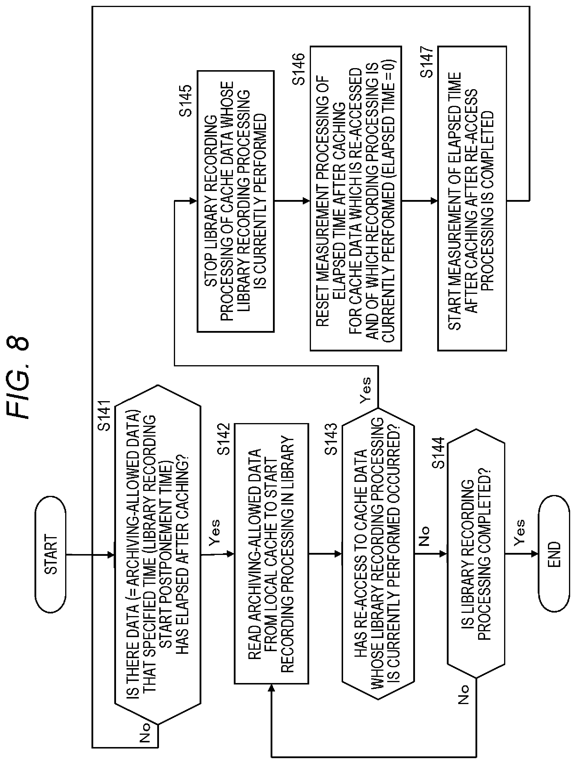 Patent US11841804 Figure 8 – Information processing device and information processing method
