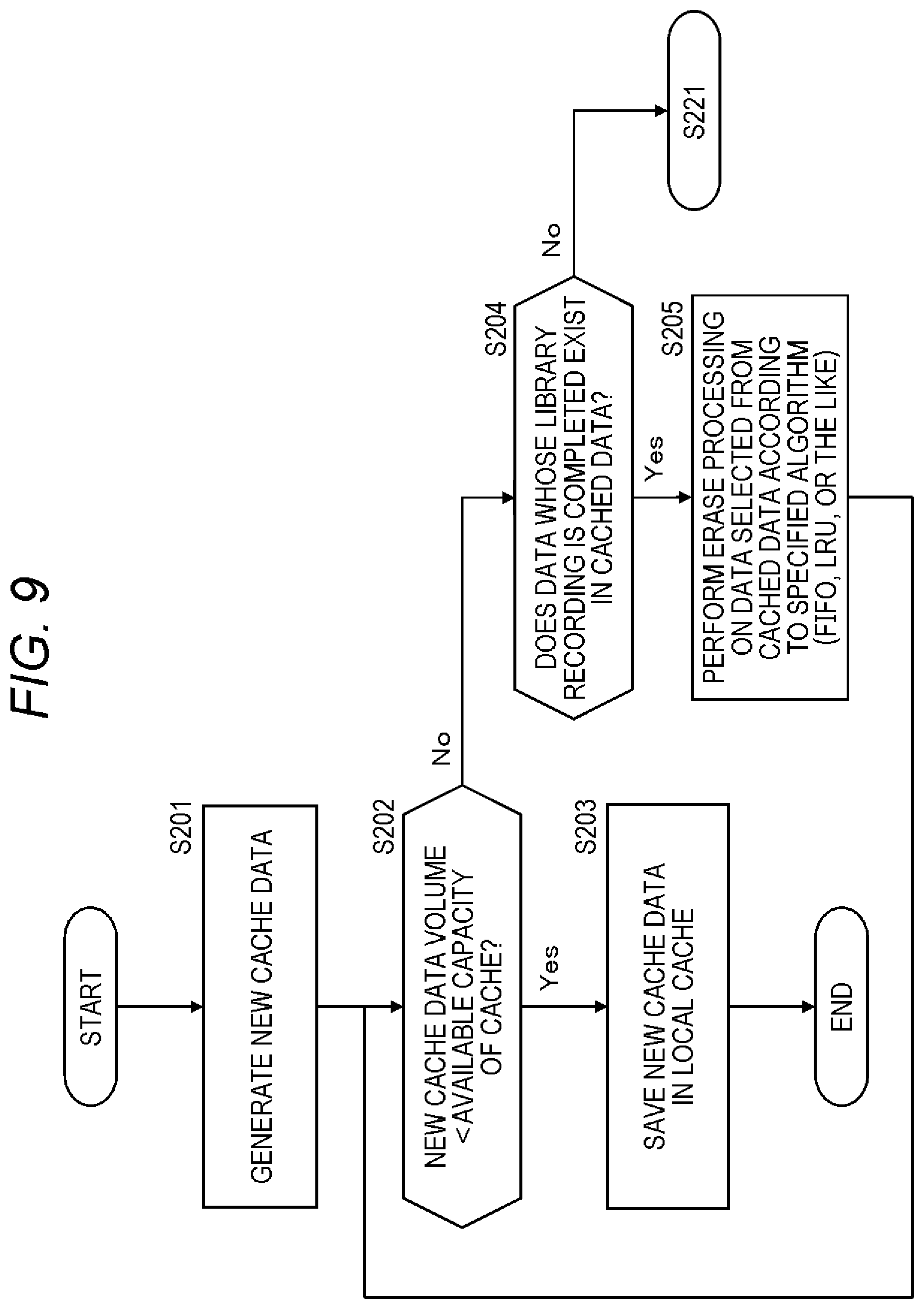 Patent US11841804 Figure 9 – Information processing device and information processing method