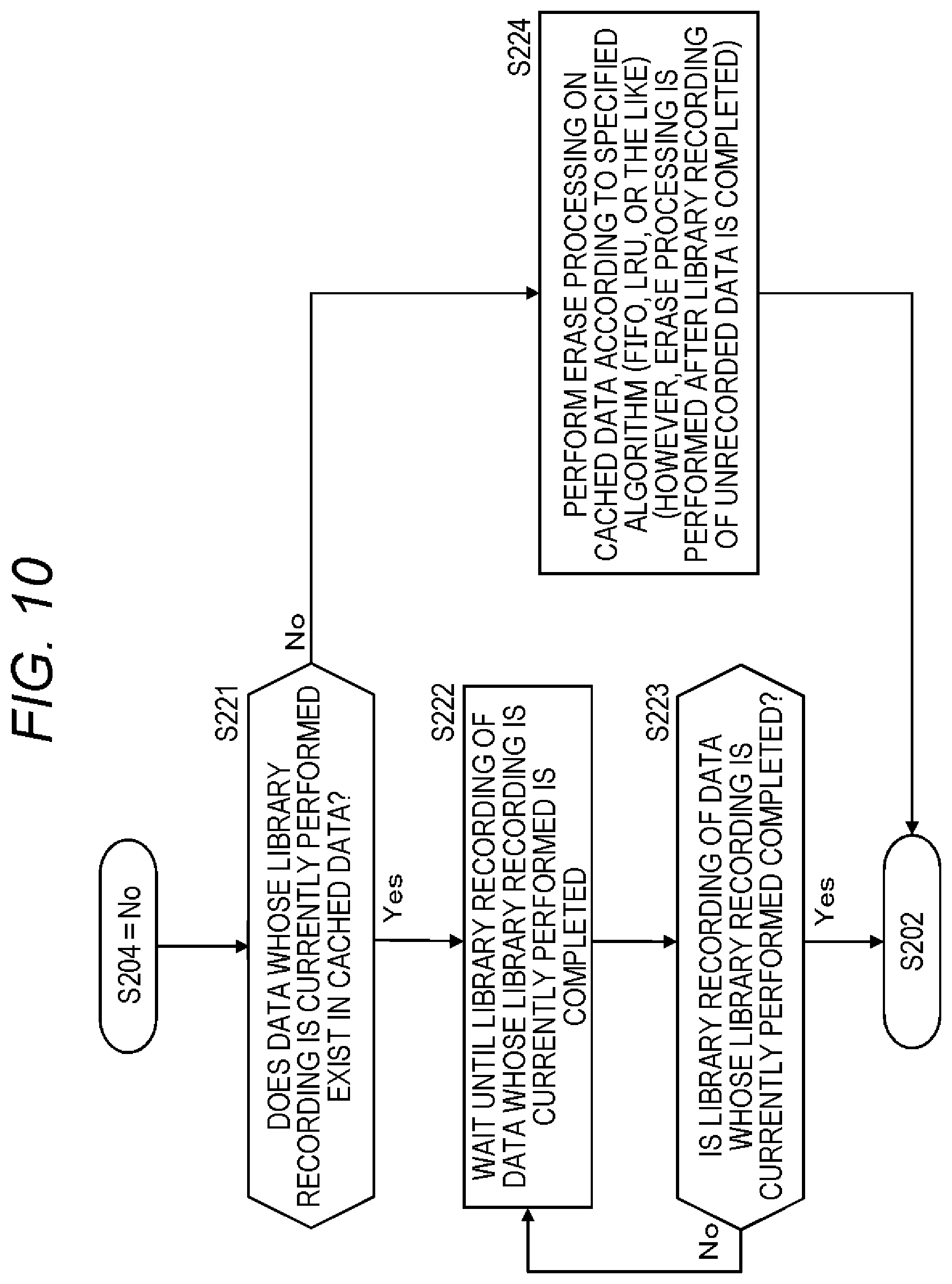 Patent US11841804 Figure 10 – Information processing device and information processing method