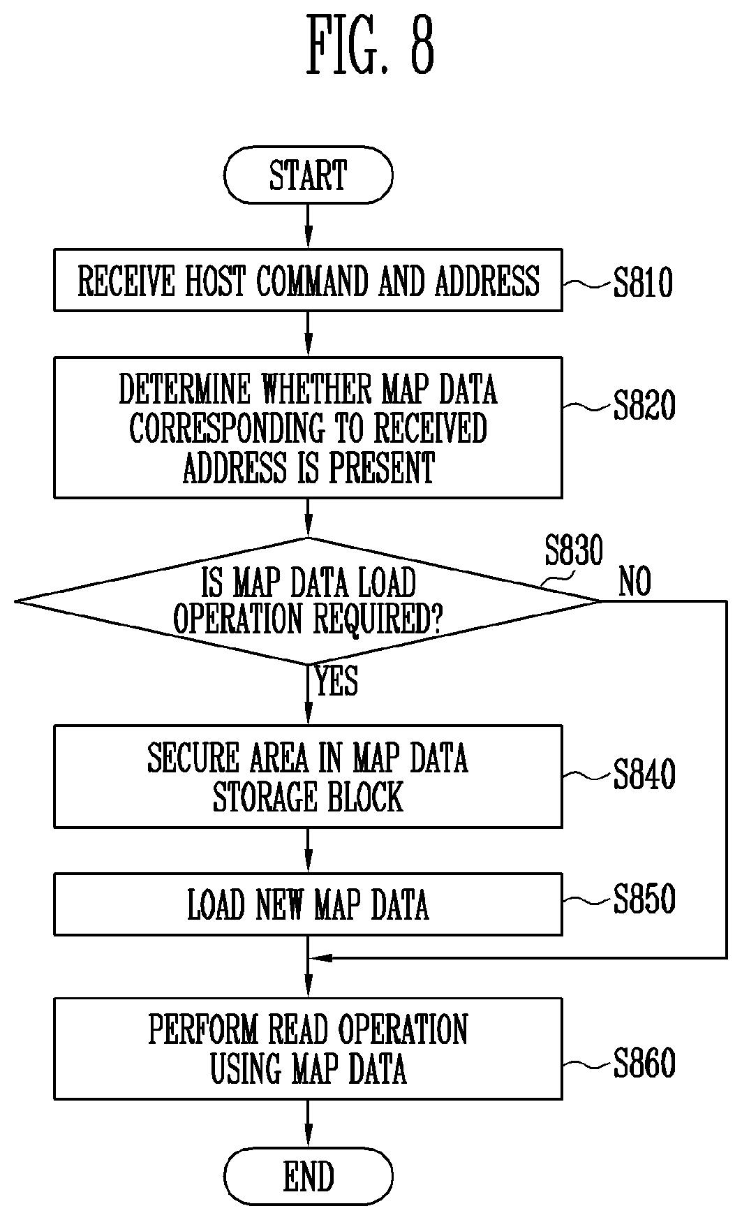 Patent US11841805 Figure 7 – Memory system for storing map data in host memory and operating method of the same
