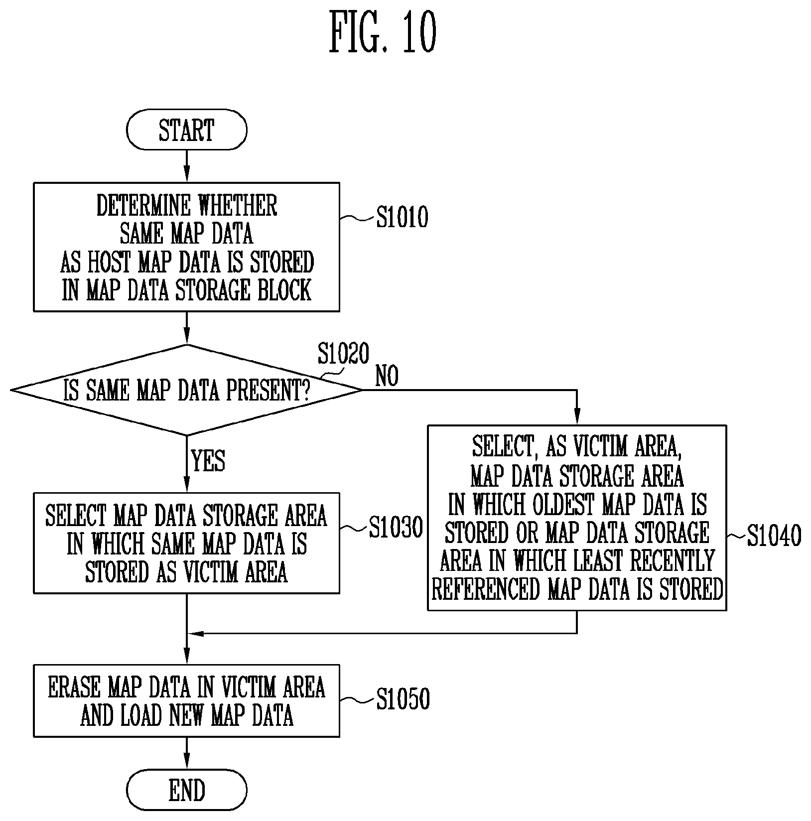 Patent US11841805 Figure 9 – Memory system for storing map data in host memory and operating method of the same