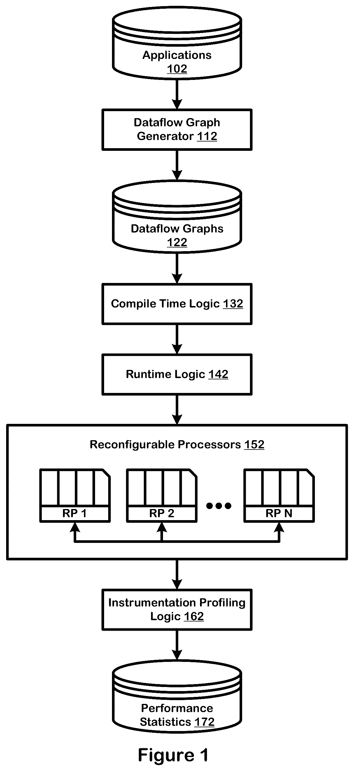 Patent US11841811 Figure 1 – Instrumentation networks for data flow graphs
