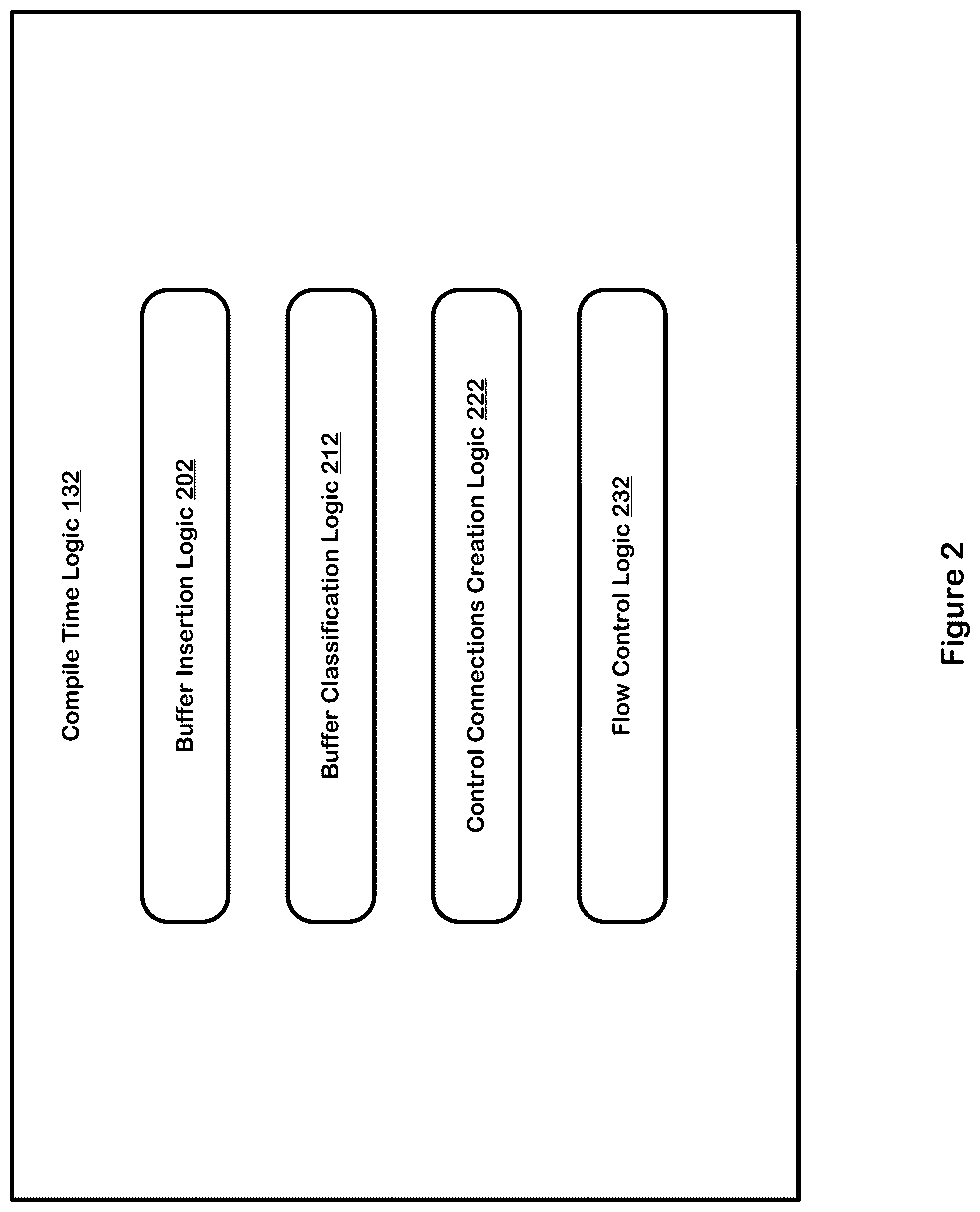 Patent US11841811 Figure 2 – Instrumentation networks for data flow graphs