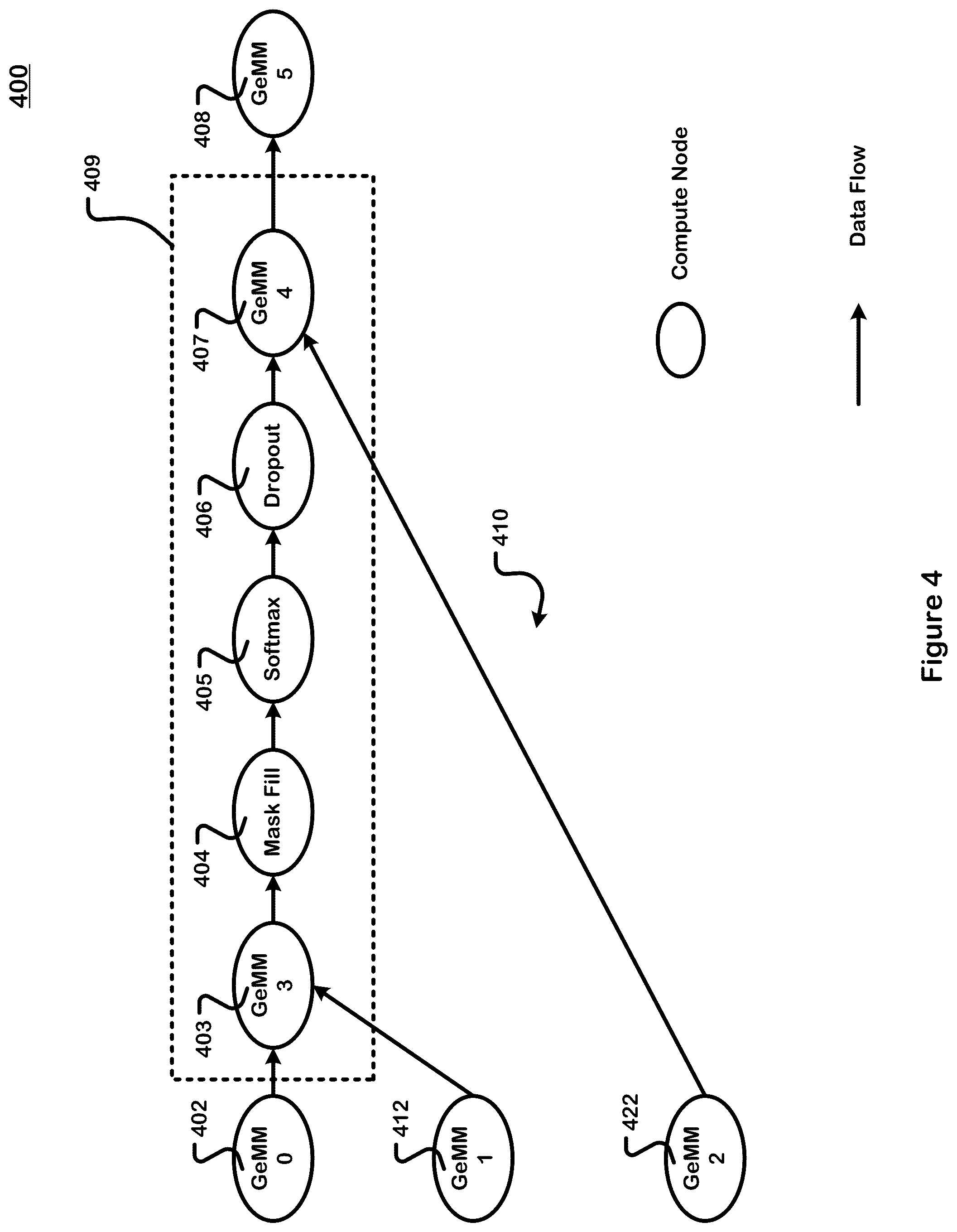Patent US11841811 Figure 4 – Instrumentation networks for data flow graphs