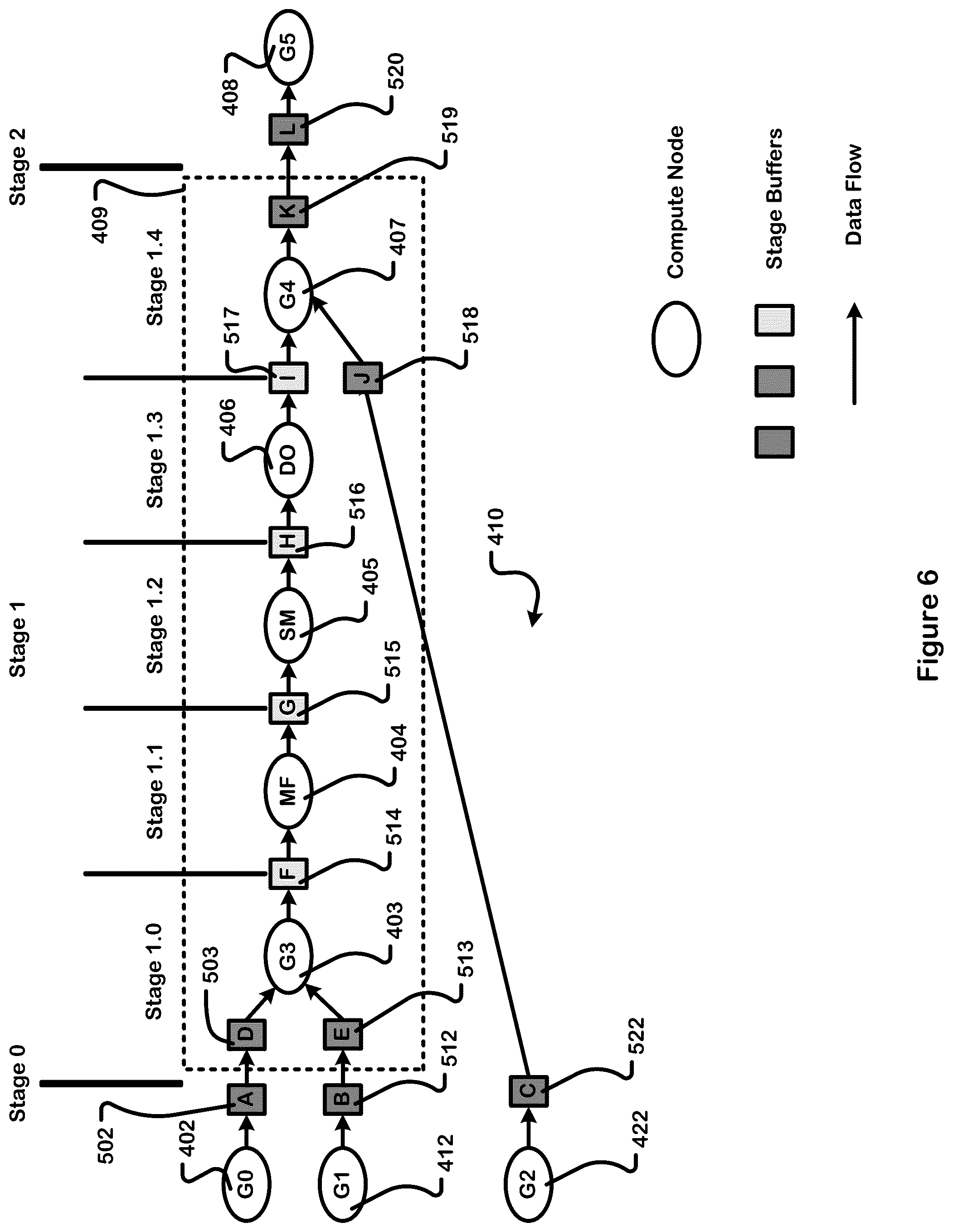 Patent US11841811 Figure 6 – Instrumentation networks for data flow graphs