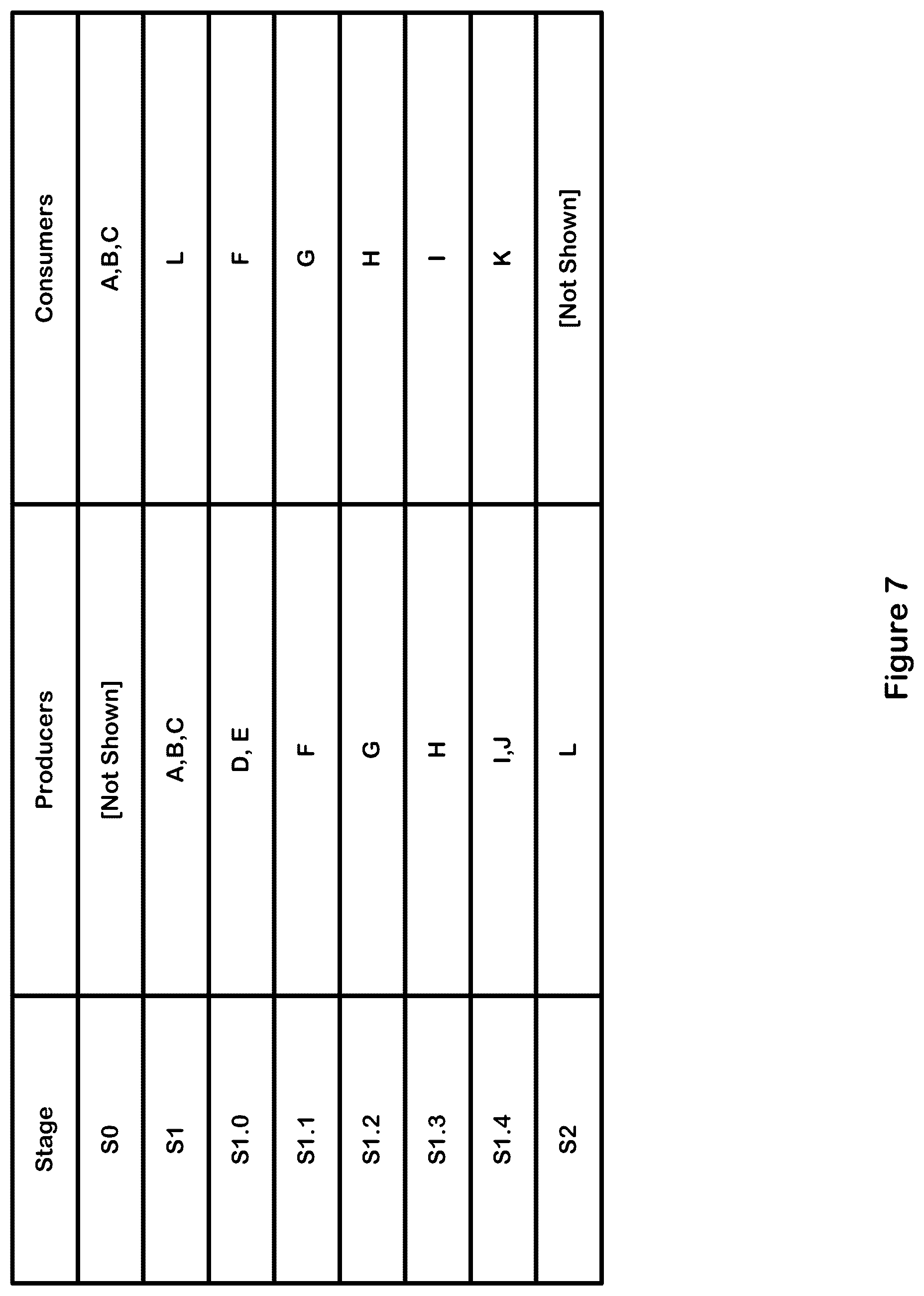 Patent US11841811 Figure 7 – Instrumentation networks for data flow graphs