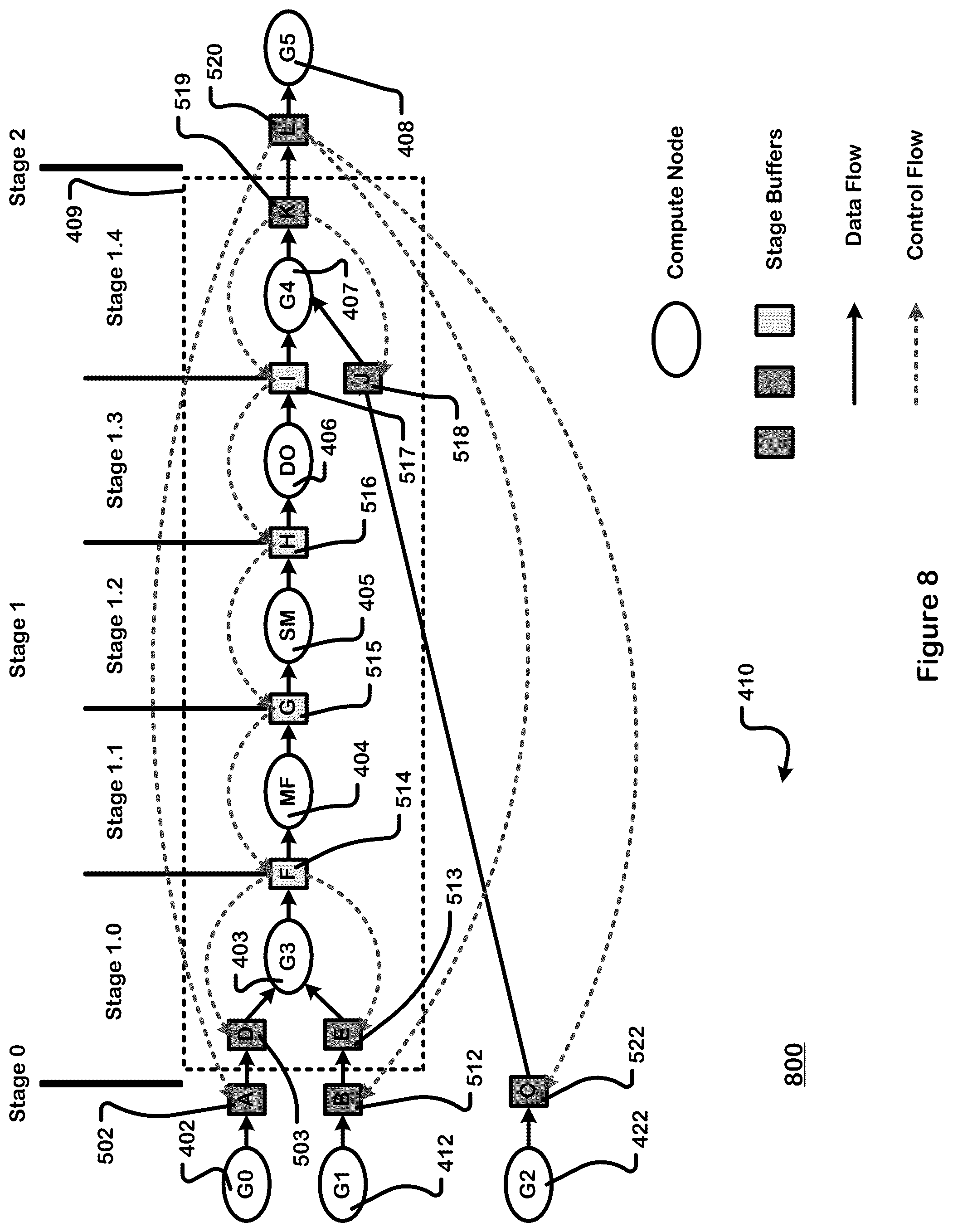 Patent US11841811 Figure 8 – Instrumentation networks for data flow graphs