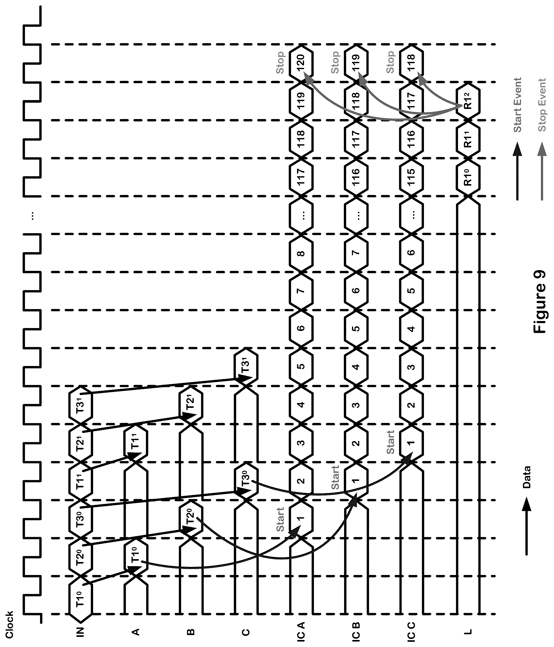 Patent US11841811 Figure 9 – Instrumentation networks for data flow graphs
