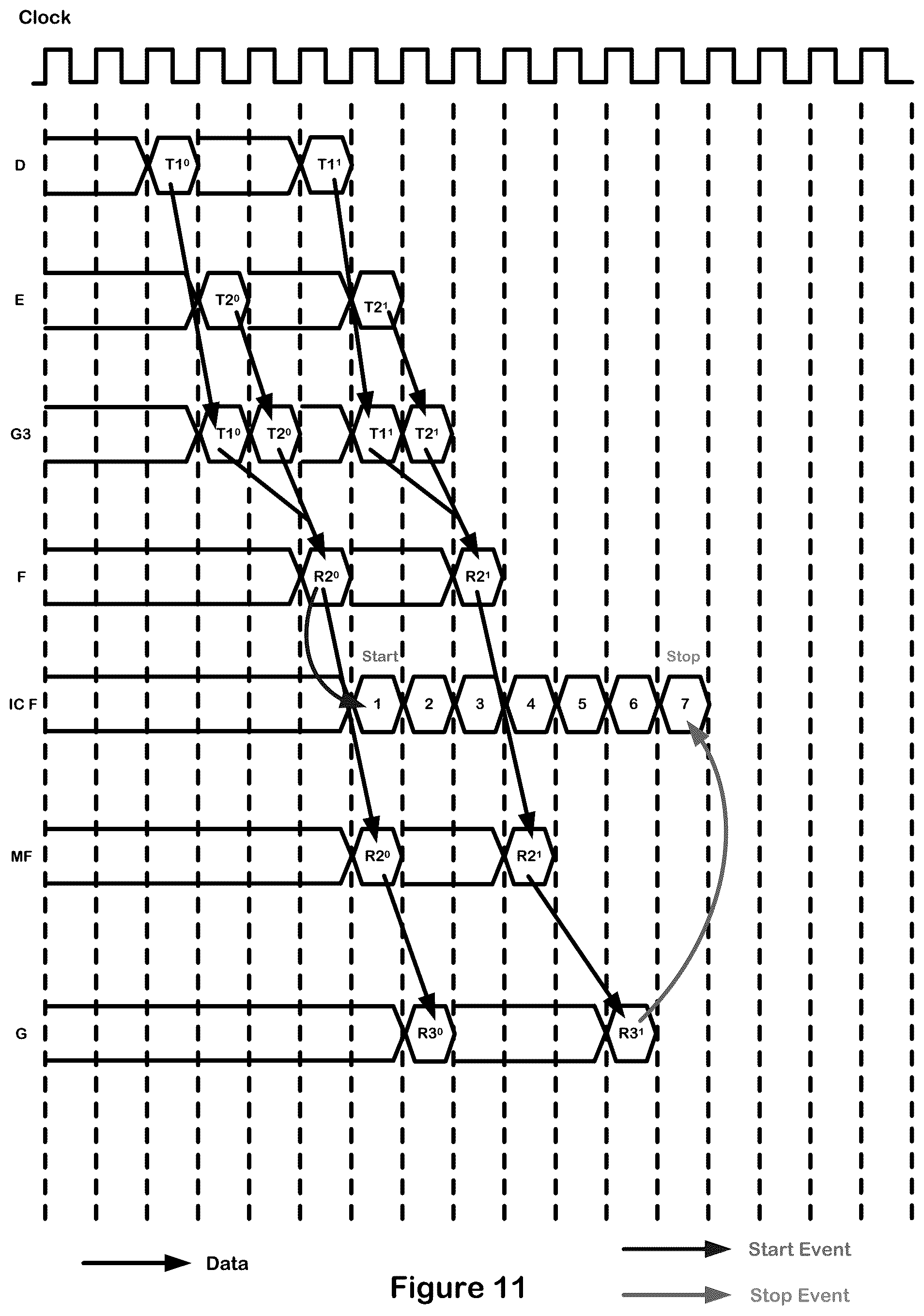 Patent US11841811 Figure 11 – Instrumentation networks for data flow graphs