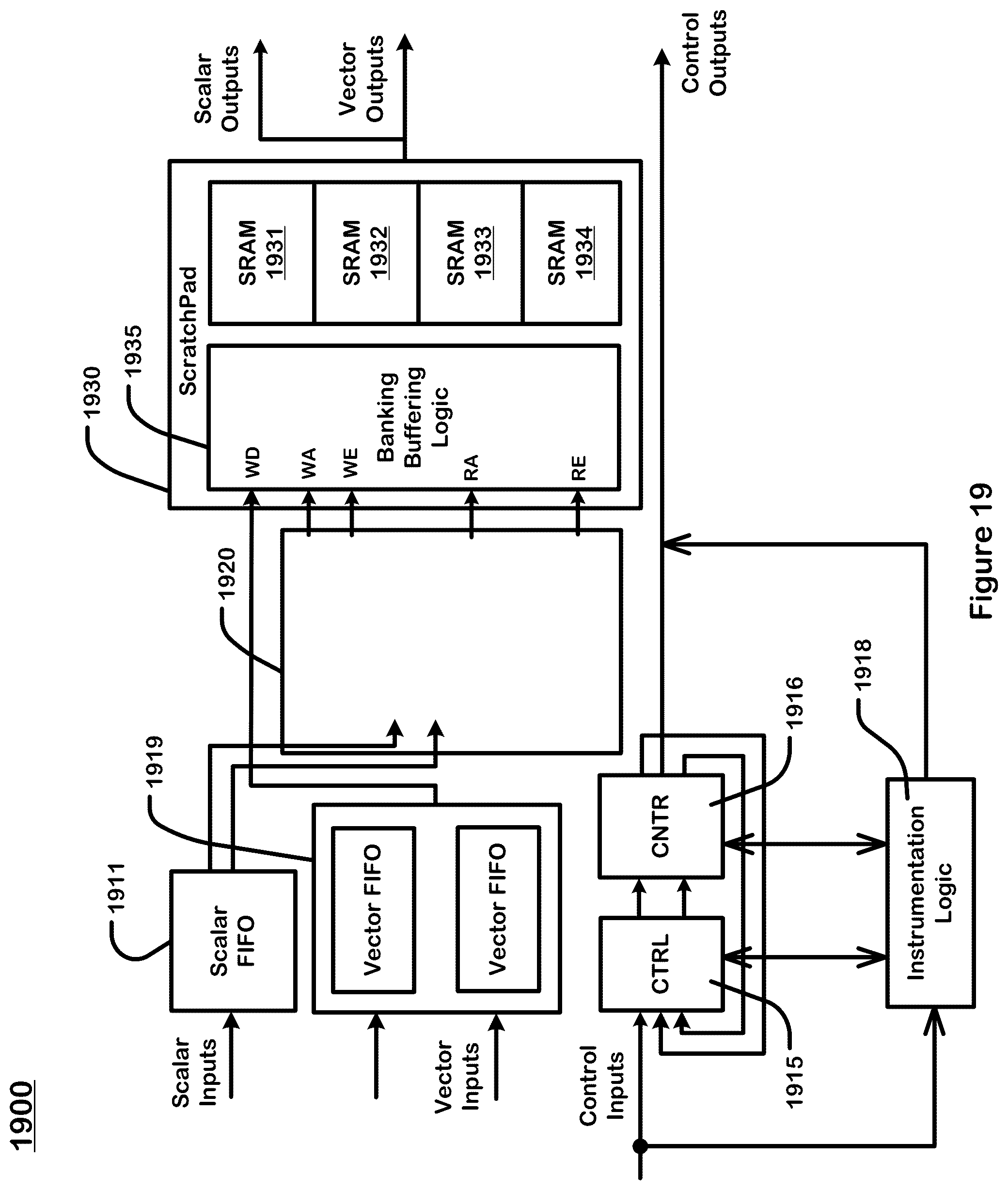 Patent US11841811 Figure 19 – Instrumentation networks for data flow graphs
