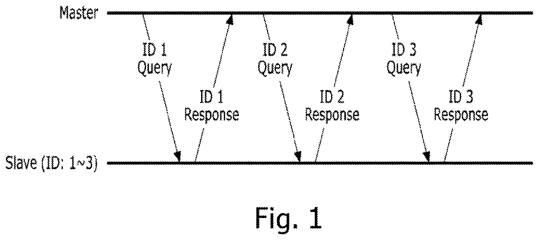 Patent US11841813 Figure 1 – System and method for efficient communication bus arbitration
