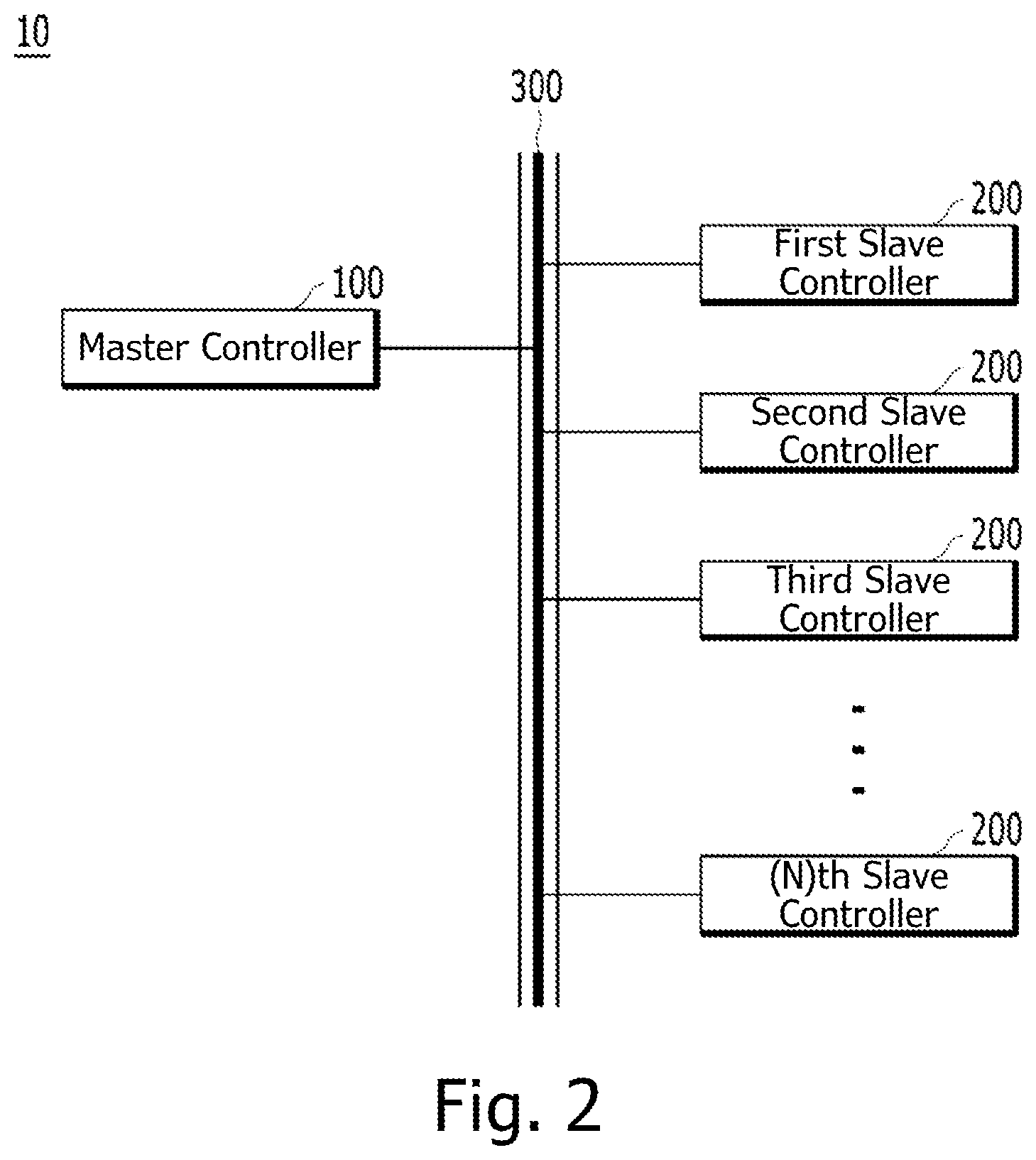 Patent US11841813 Figure 2 – System and method for efficient communication bus arbitration