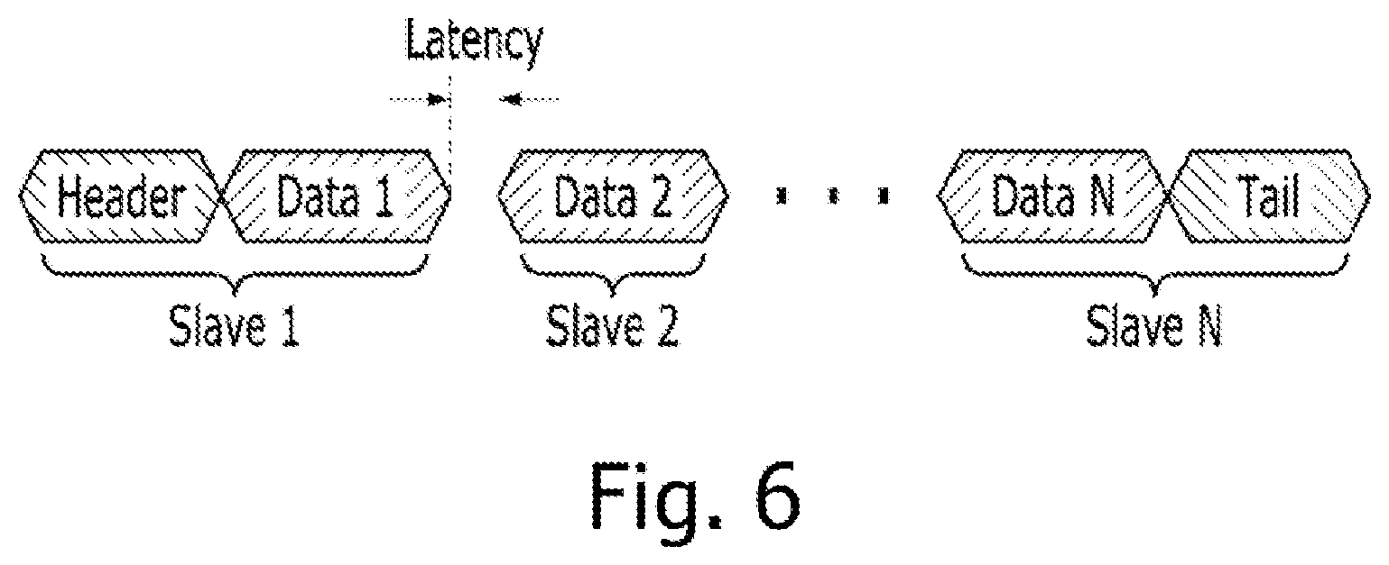 Patent US11841813 Figure 6 – System and method for efficient communication bus arbitration