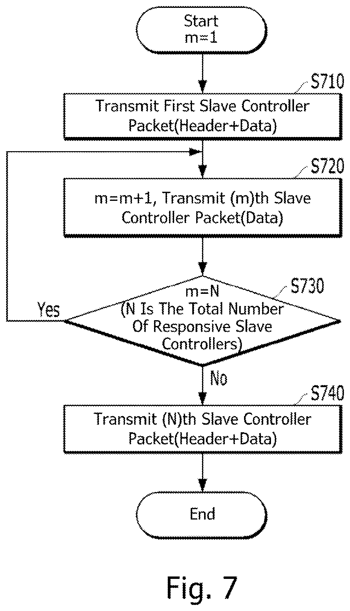 Patent US11841813 Figure 7 – System and method for efficient communication bus arbitration