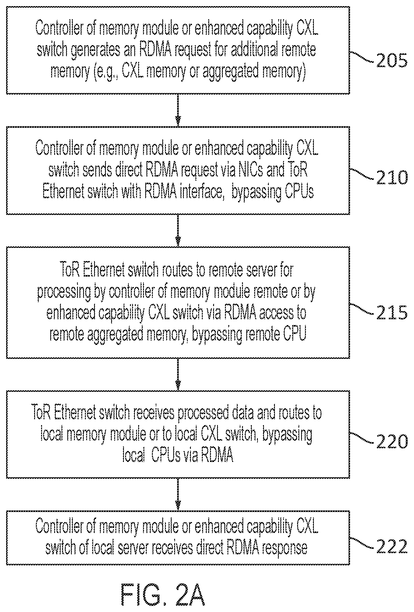Patent US11841814 Figure 8 – System with cache-coherent memory and server-linking switch