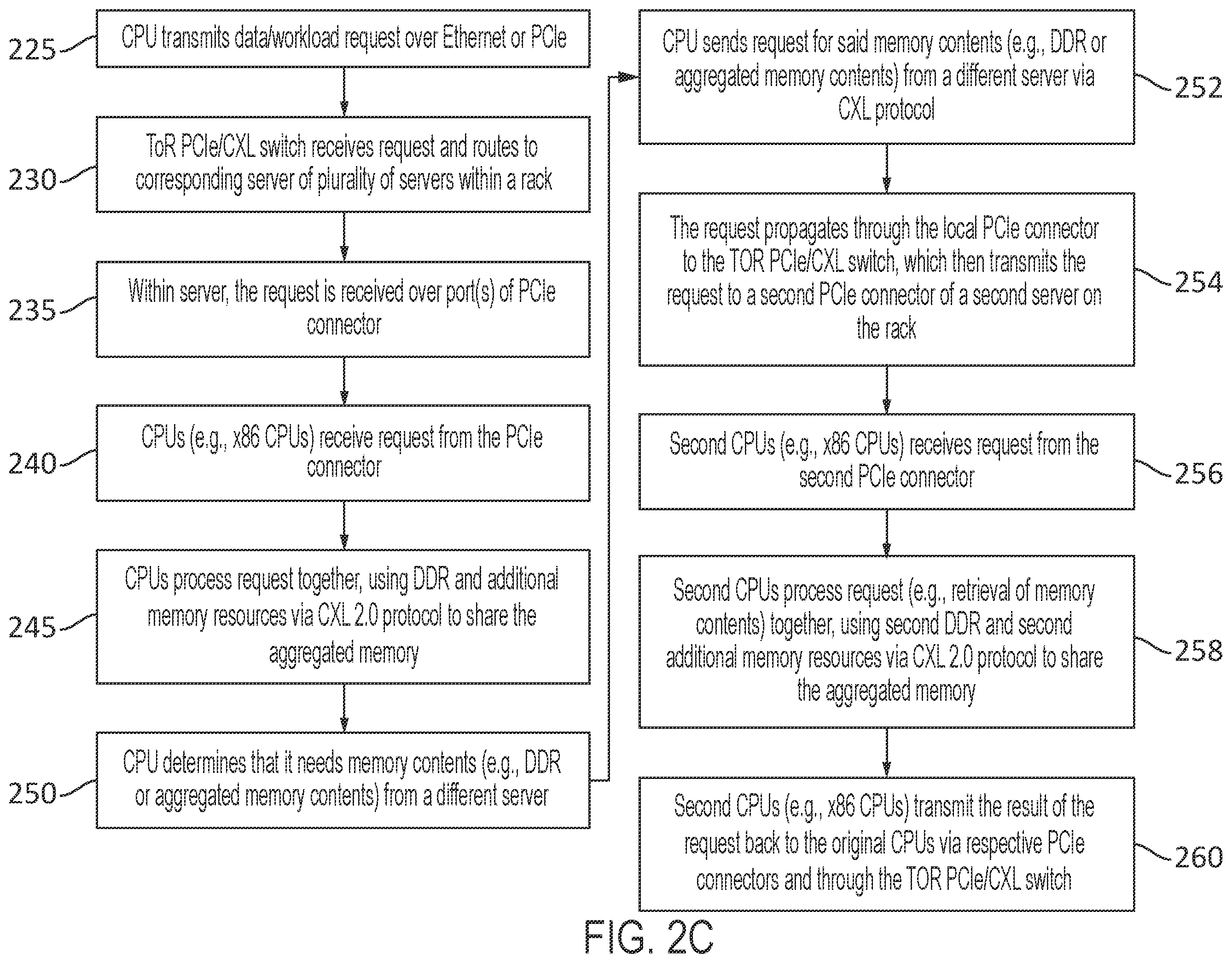 Patent US11841814 Figure 10 – System with cache-coherent memory and server-linking switch