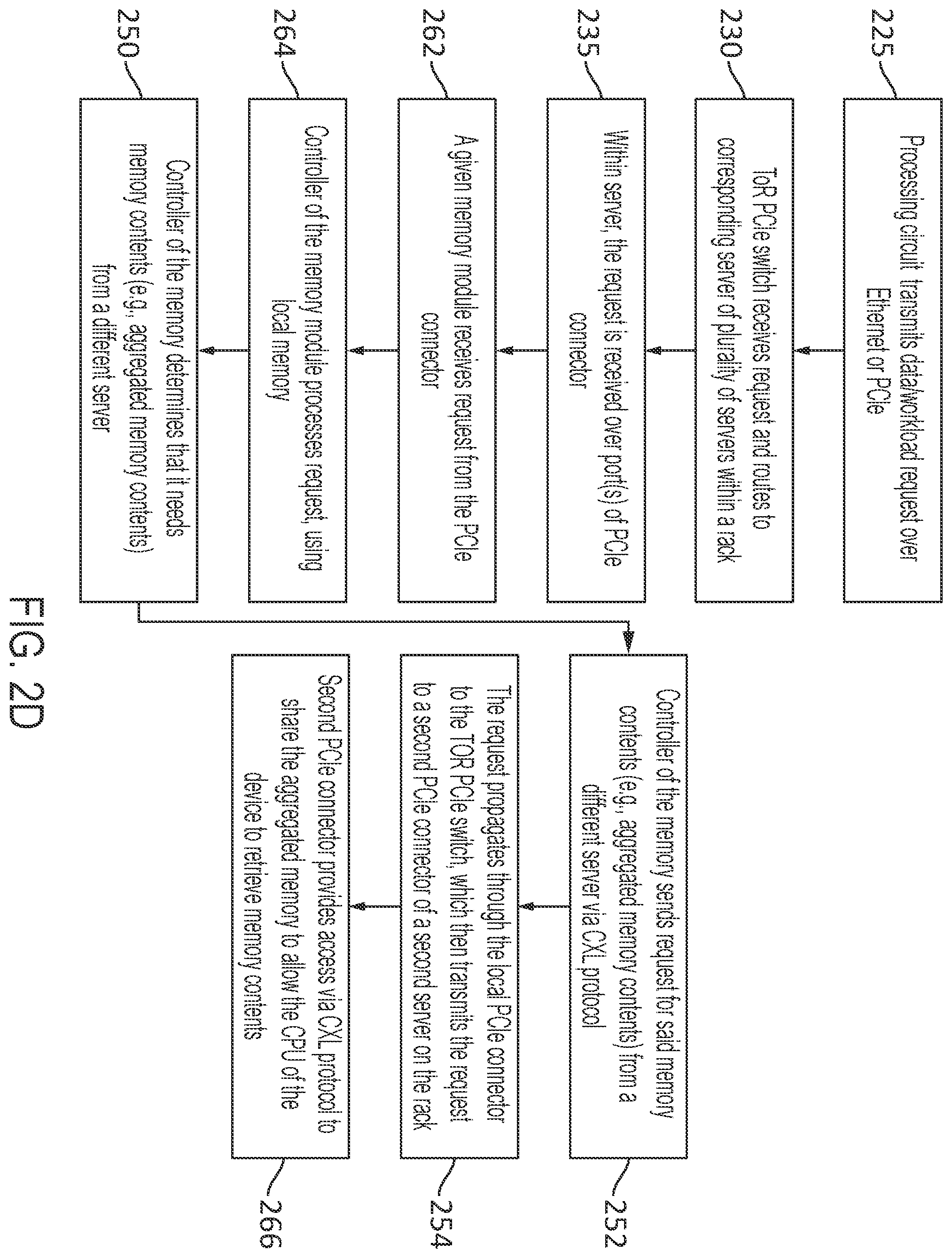 Patent US11841814 Figure 11 – System with cache-coherent memory and server-linking switch
