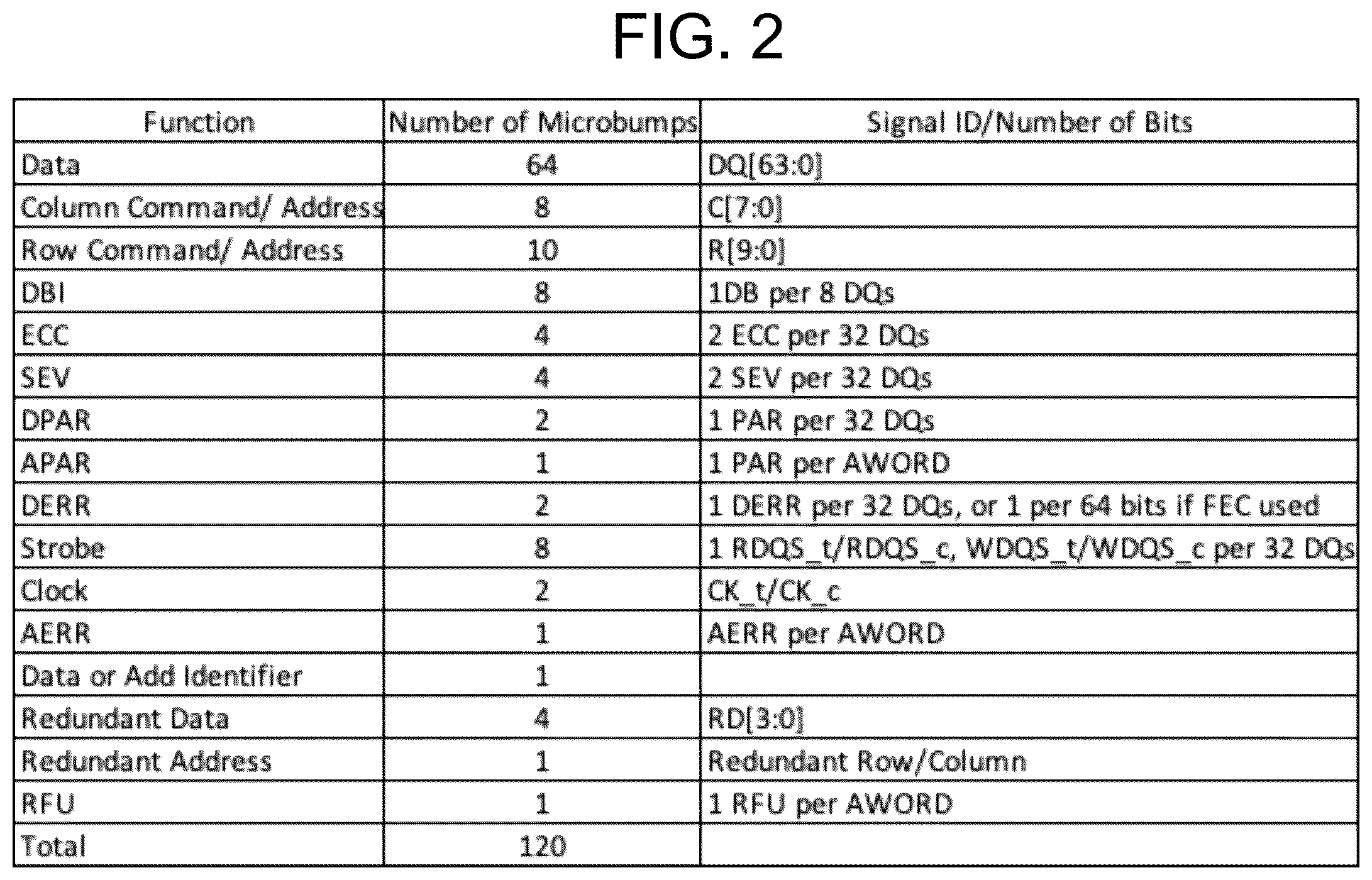 Patent US11841815 Figure 2 – Chiplet gearbox for low-cost multi-chip module applications