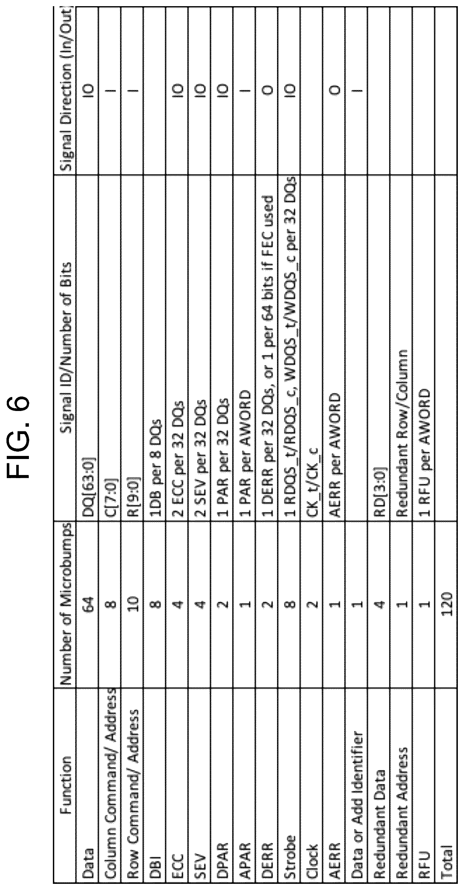 Patent US11841815 Figure 6 – Chiplet gearbox for low-cost multi-chip module applications