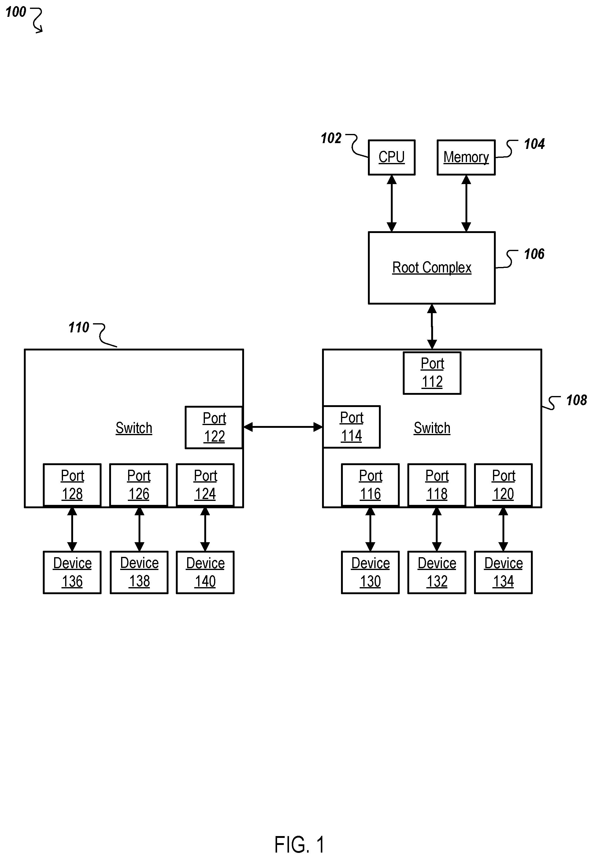 Patent US11841817 Figure 1 – Bandwidth allocation in asymmetrical switch topologies