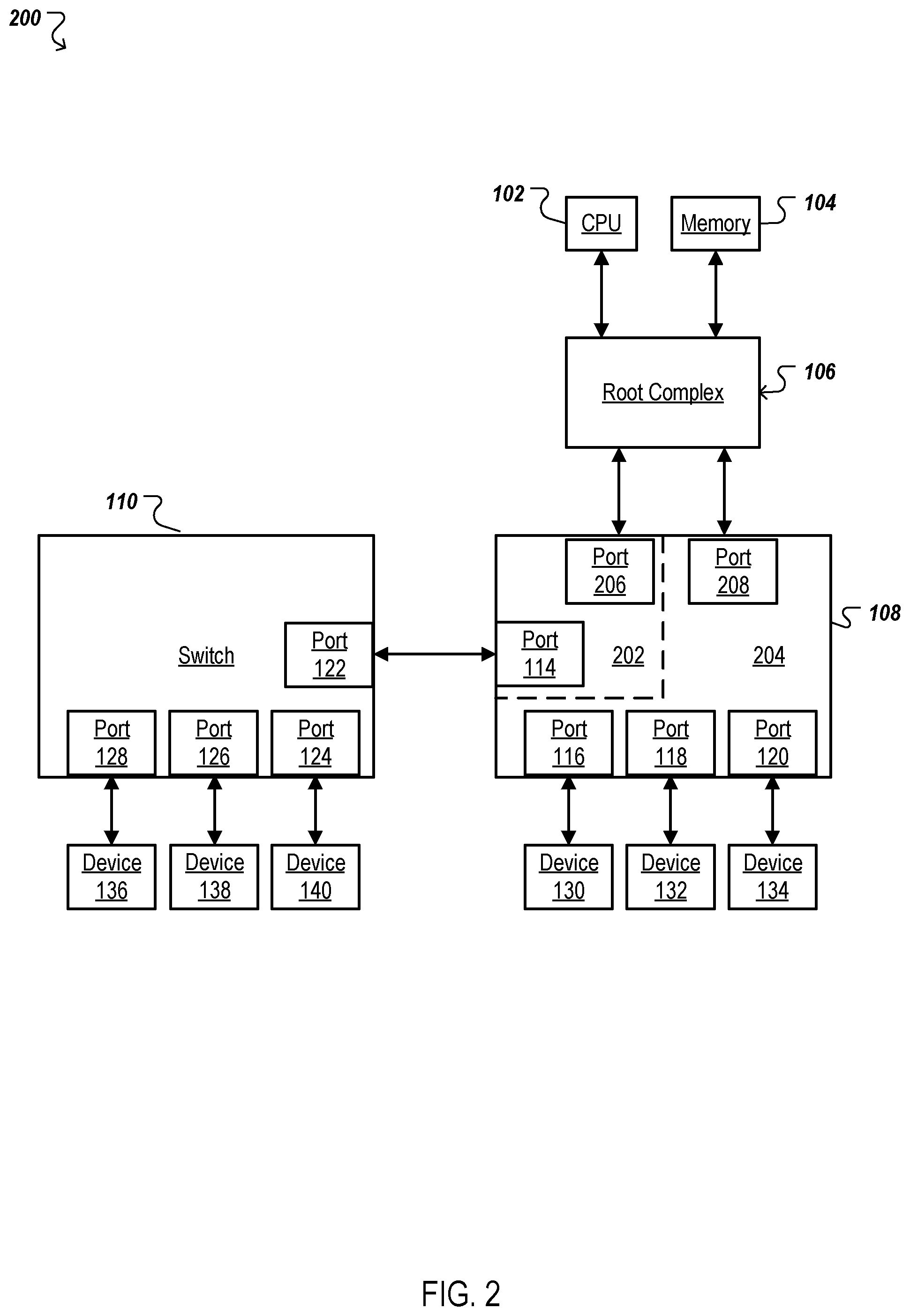 Patent US11841817 Figure 2 – Bandwidth allocation in asymmetrical switch topologies
