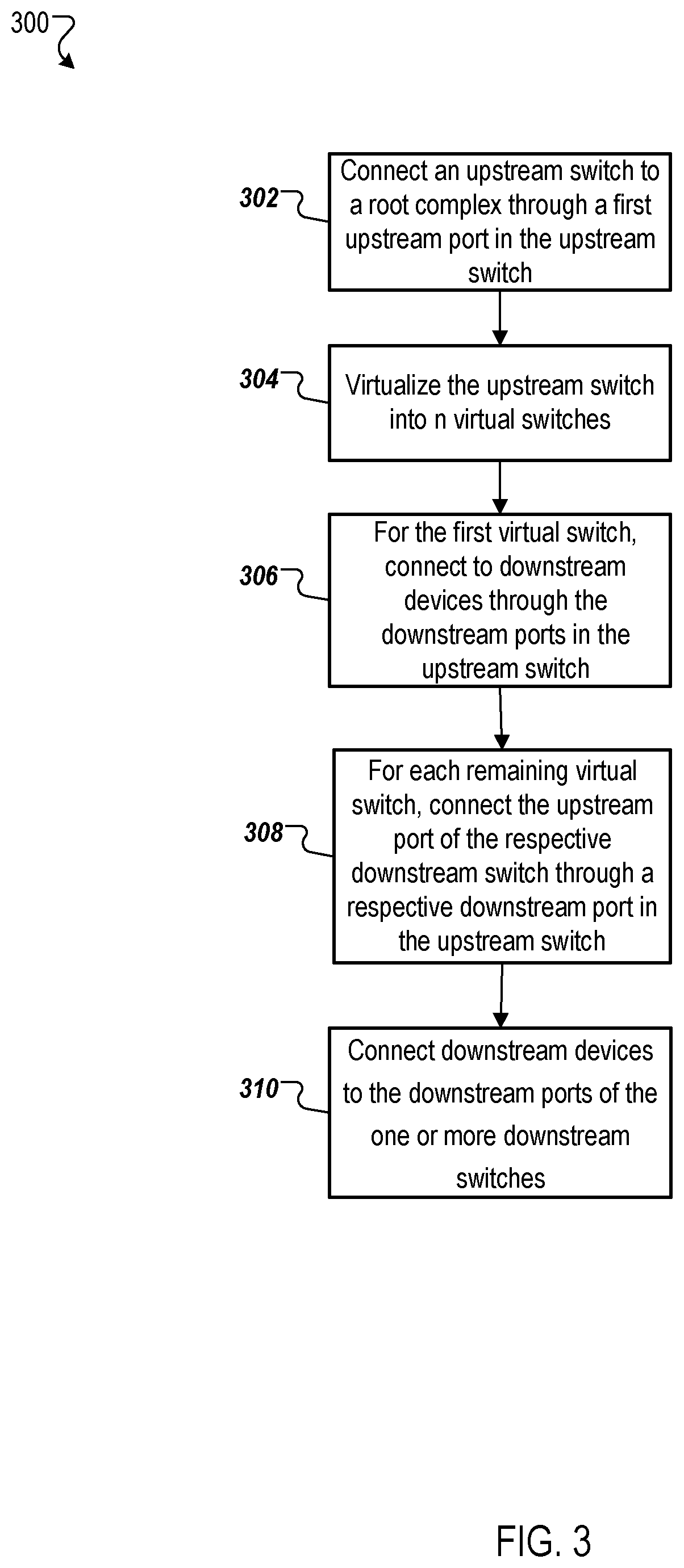 Patent US11841817 Figure 3 – Bandwidth allocation in asymmetrical switch topologies