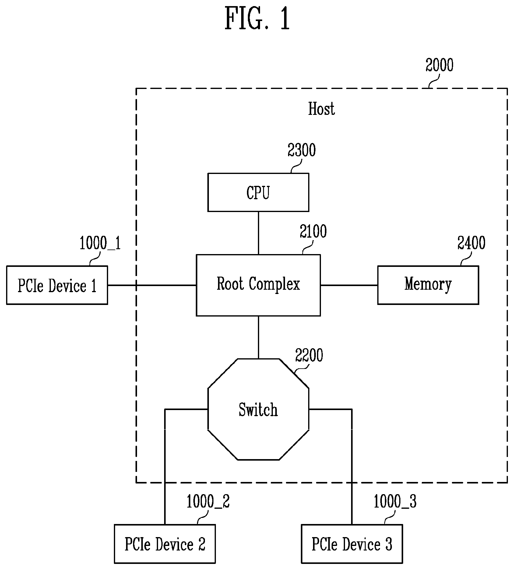 Patent US11841819 Figure 1 – Peripheral component interconnect express interface device and method of operating the same