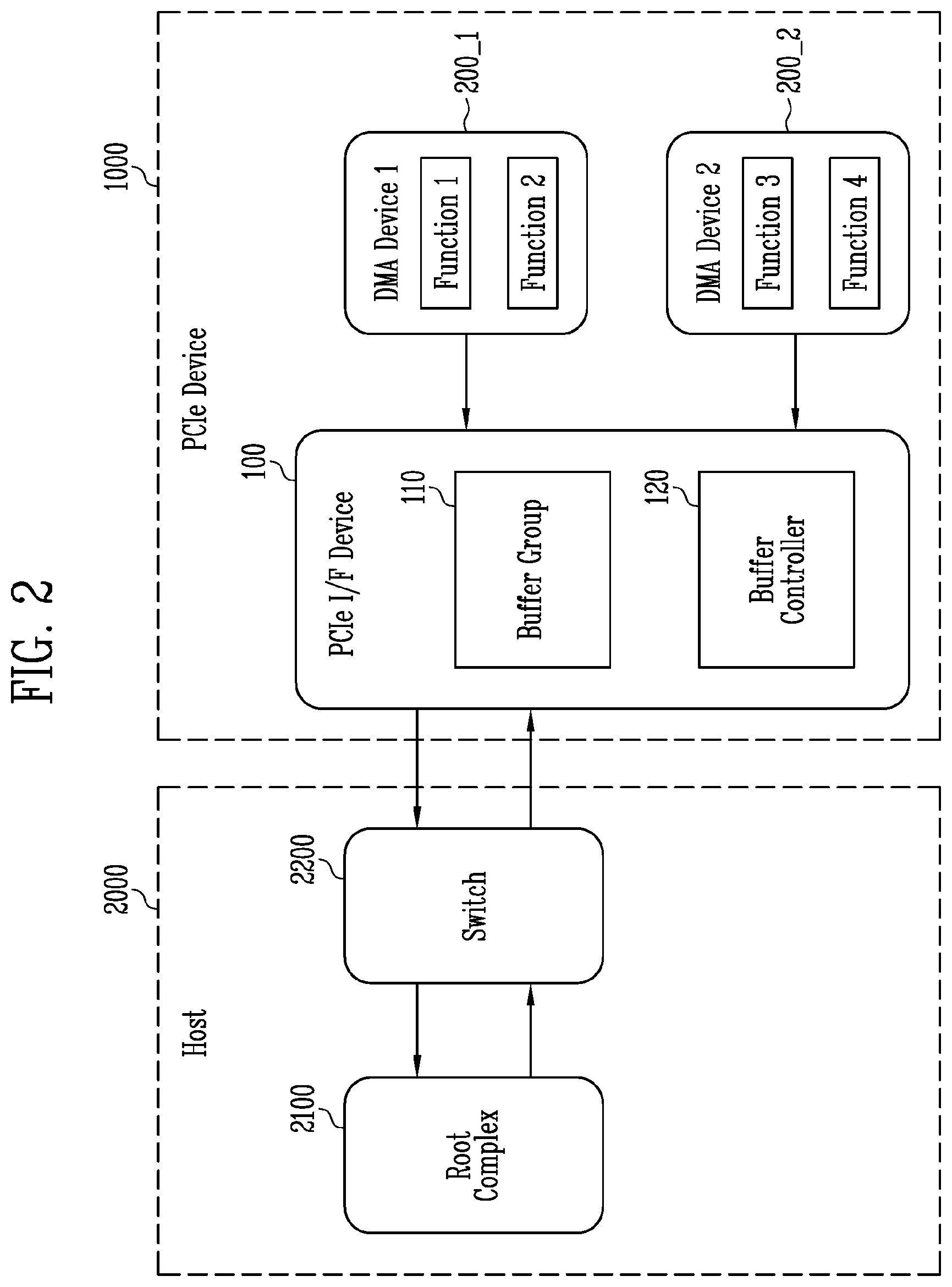 Patent US11841819 Figure 2 – Peripheral component interconnect express interface device and method of operating the same