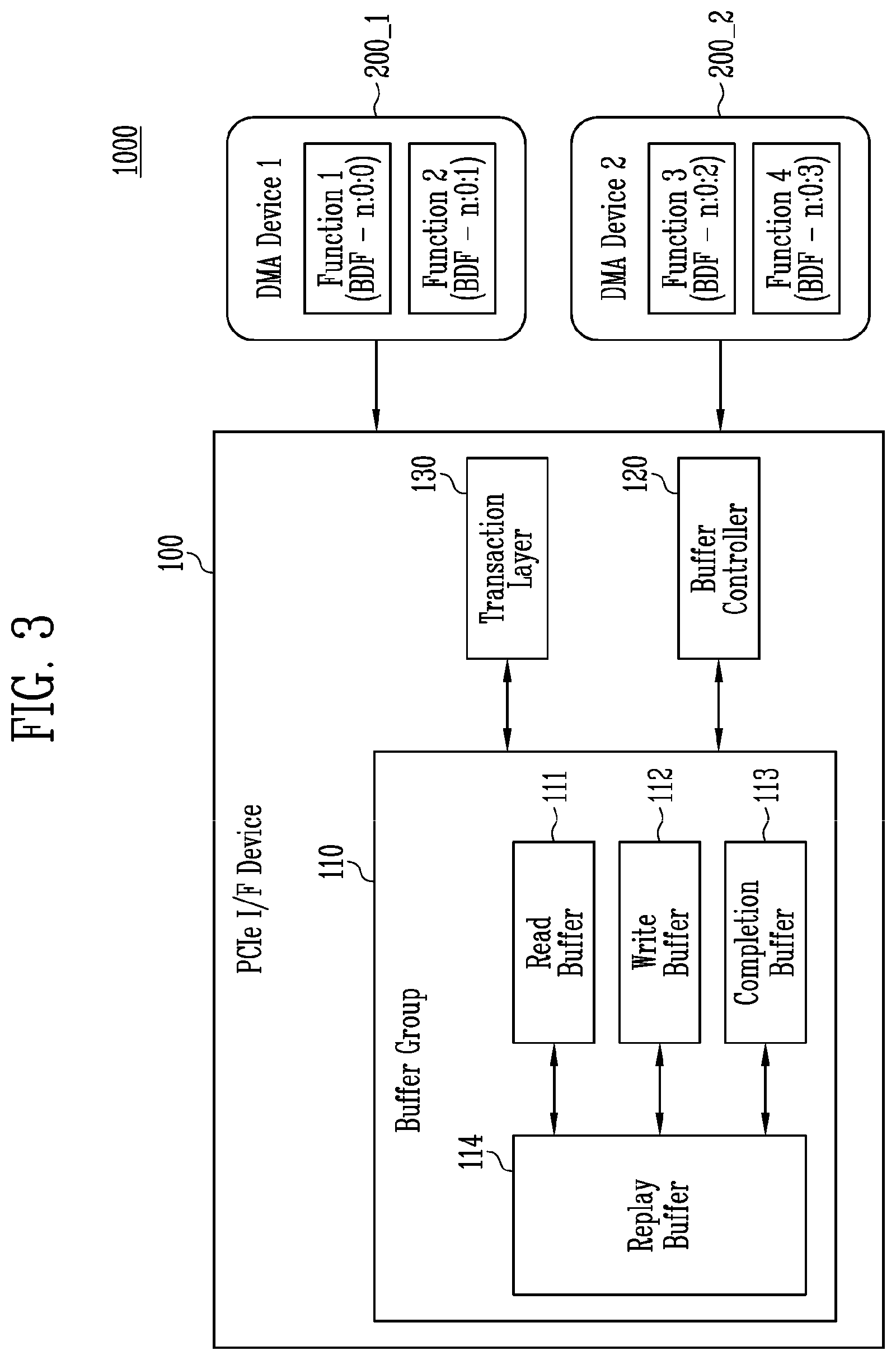 Patent US11841819 Figure 3 – Peripheral component interconnect express interface device and method of operating the same