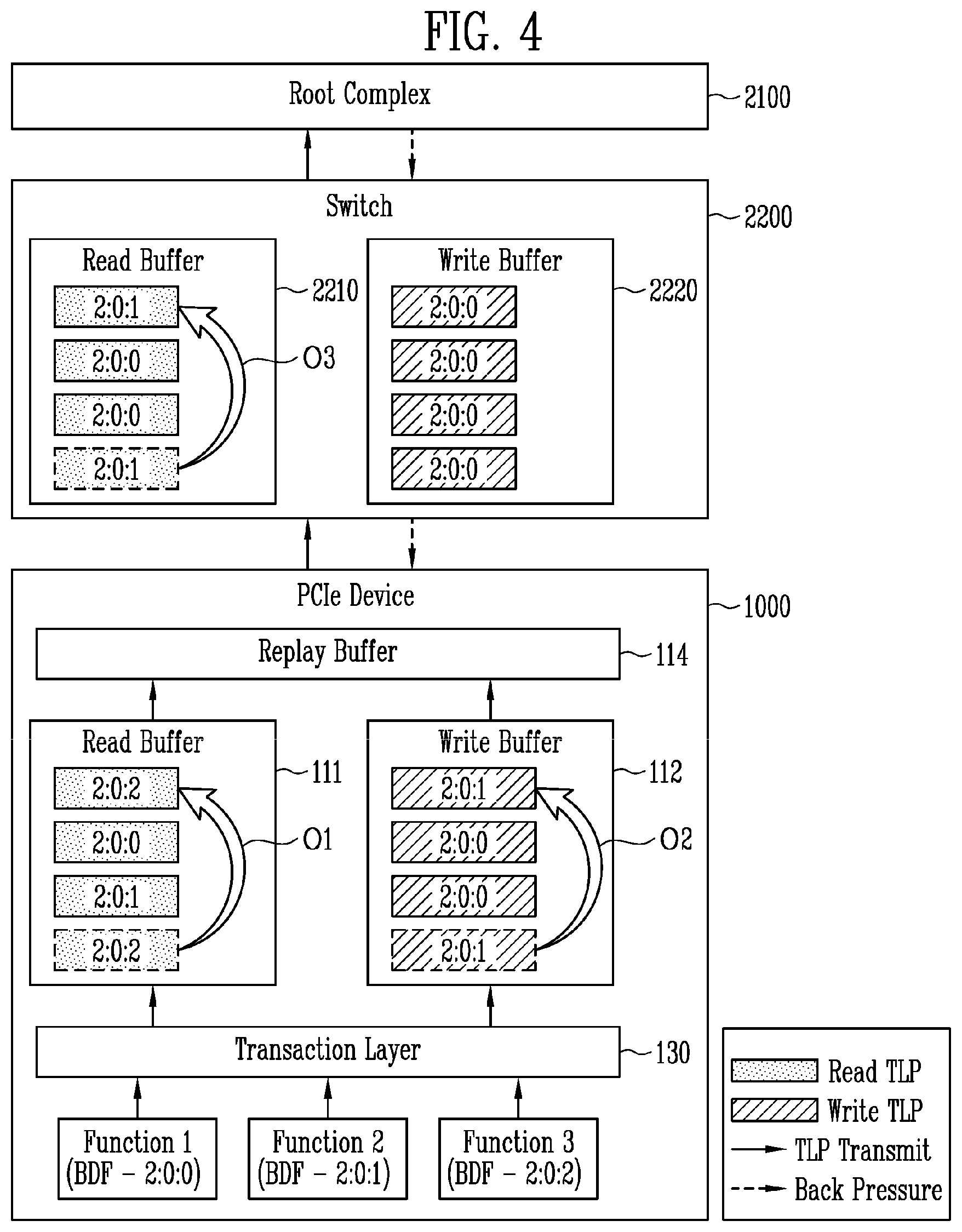 Patent US11841819 Figure 4 – Peripheral component interconnect express interface device and method of operating the same