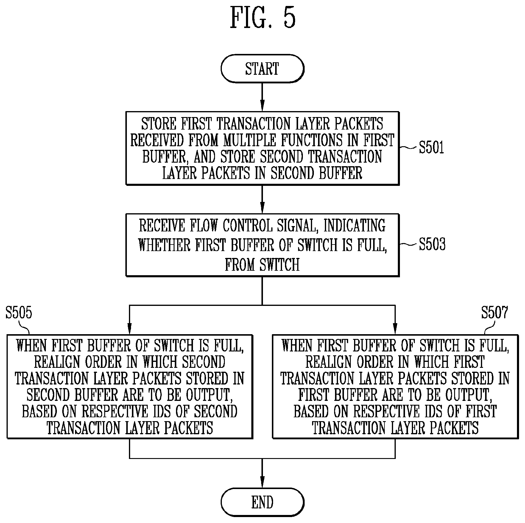Patent US11841819 Figure 5 – Peripheral component interconnect express interface device and method of operating the same