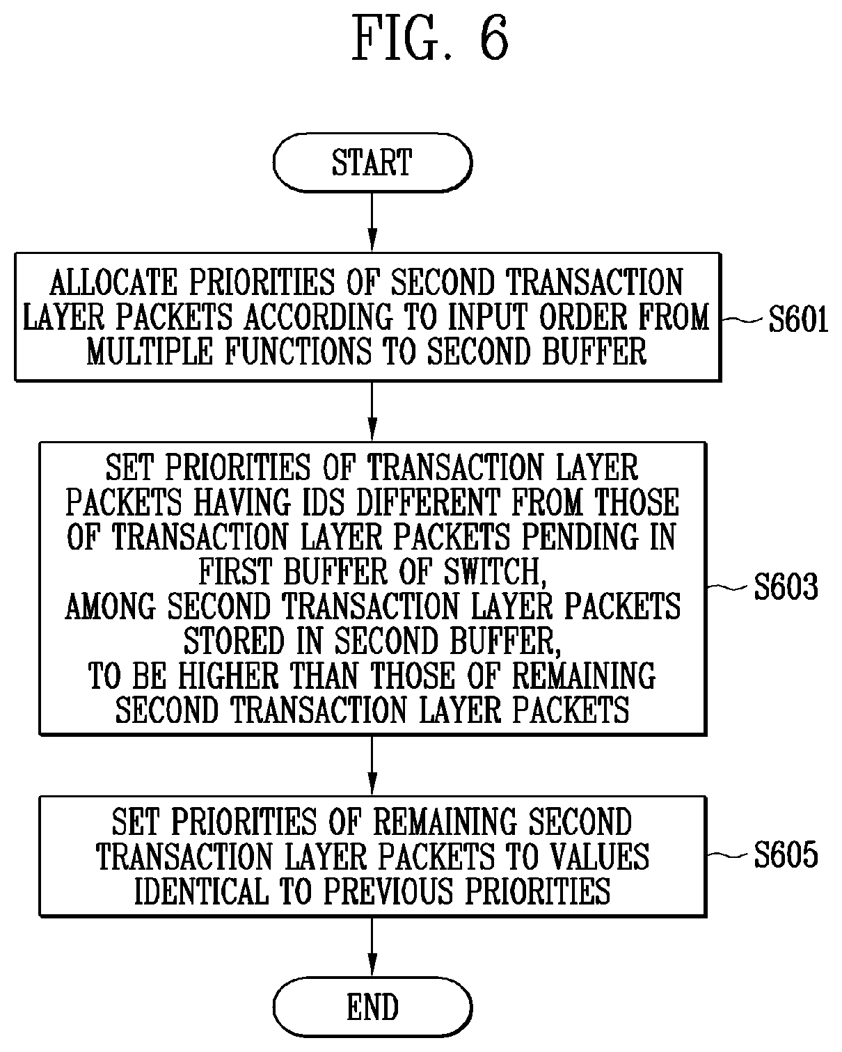 Patent US11841819 Figure 6 – Peripheral component interconnect express interface device and method of operating the same
