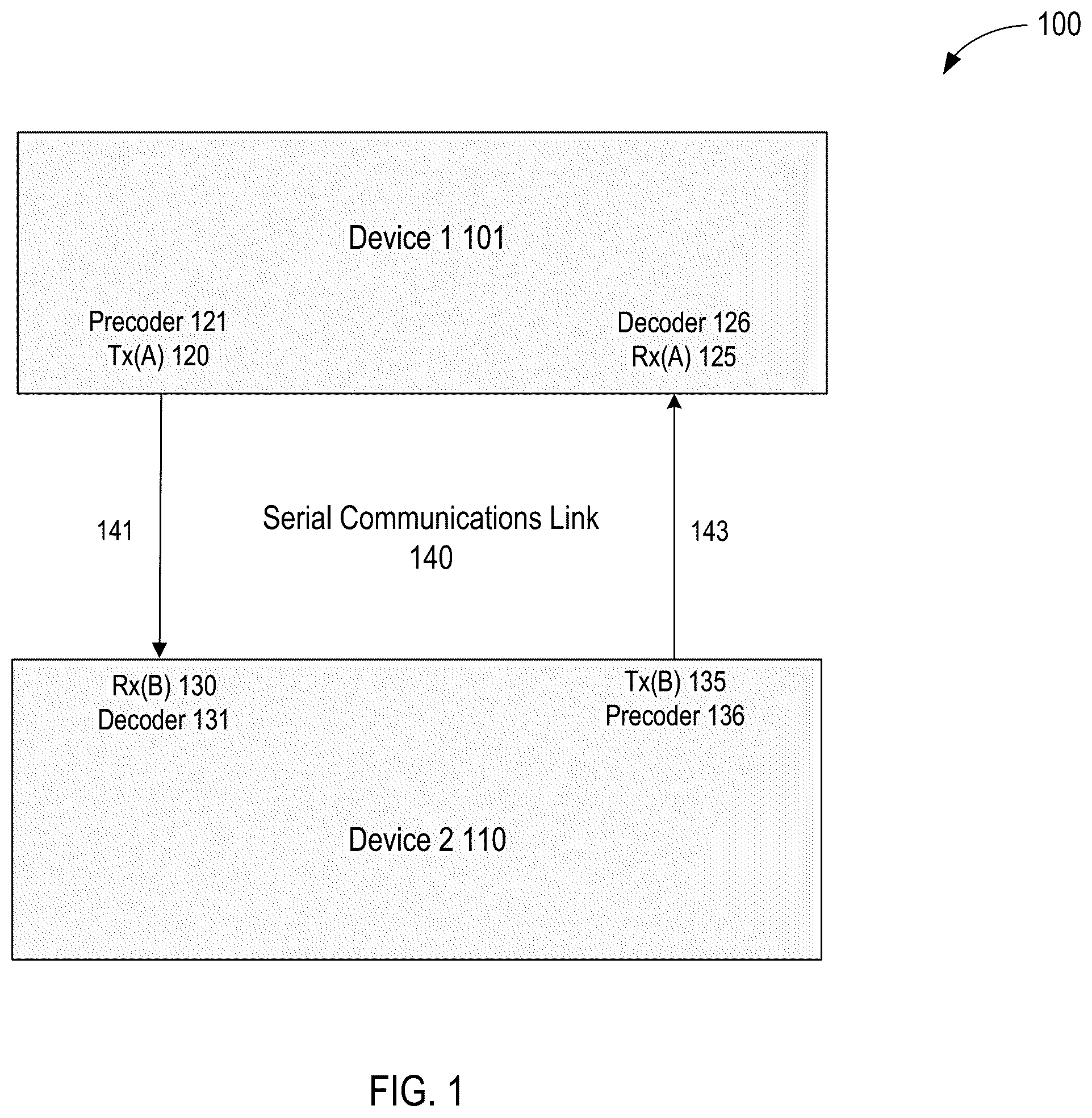 Patent US11841820 Figure 1 – Precoding mechanism in PCI-express