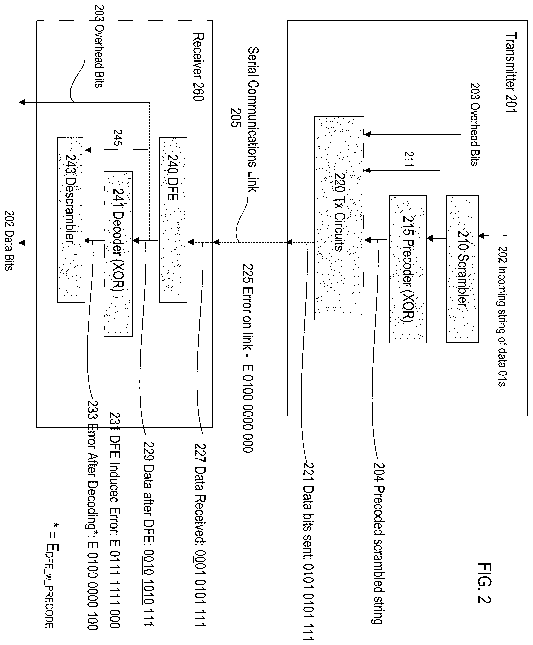 Patent US11841820 Figure 2 – Precoding mechanism in PCI-express
