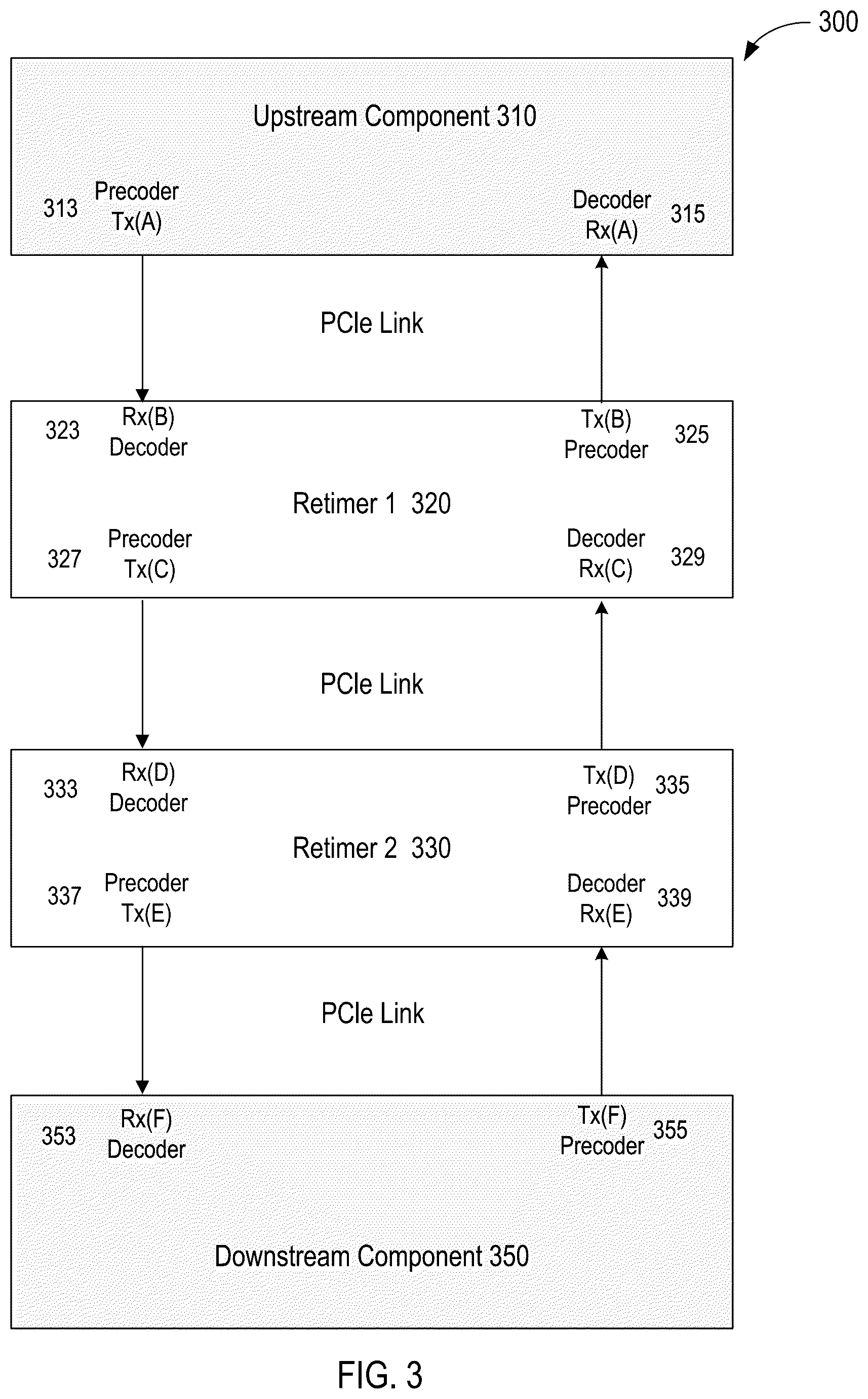 Patent US11841820 Figure 3 – Precoding mechanism in PCI-express