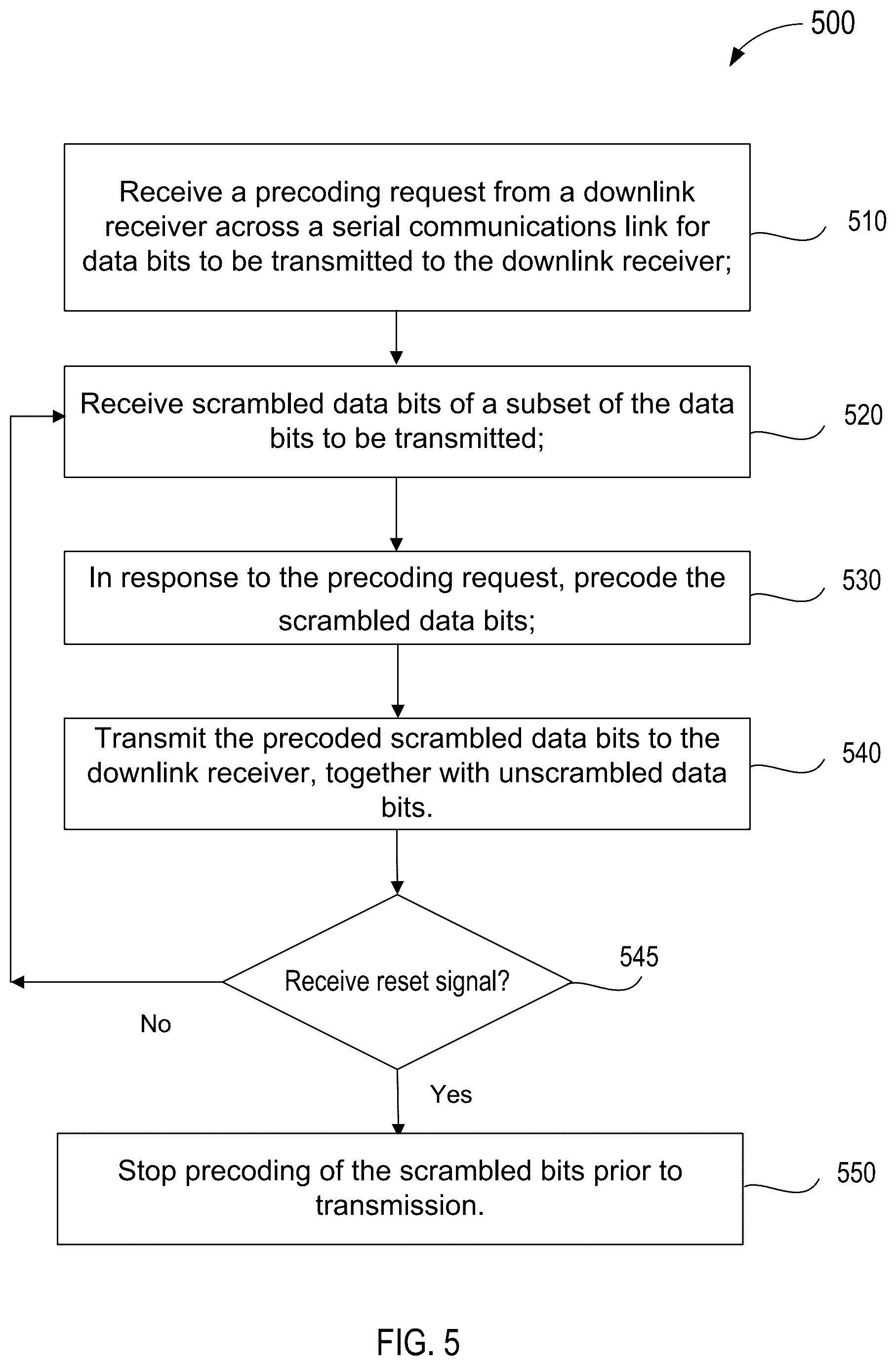 Patent US11841820 Figure 5 – Precoding mechanism in PCI-express