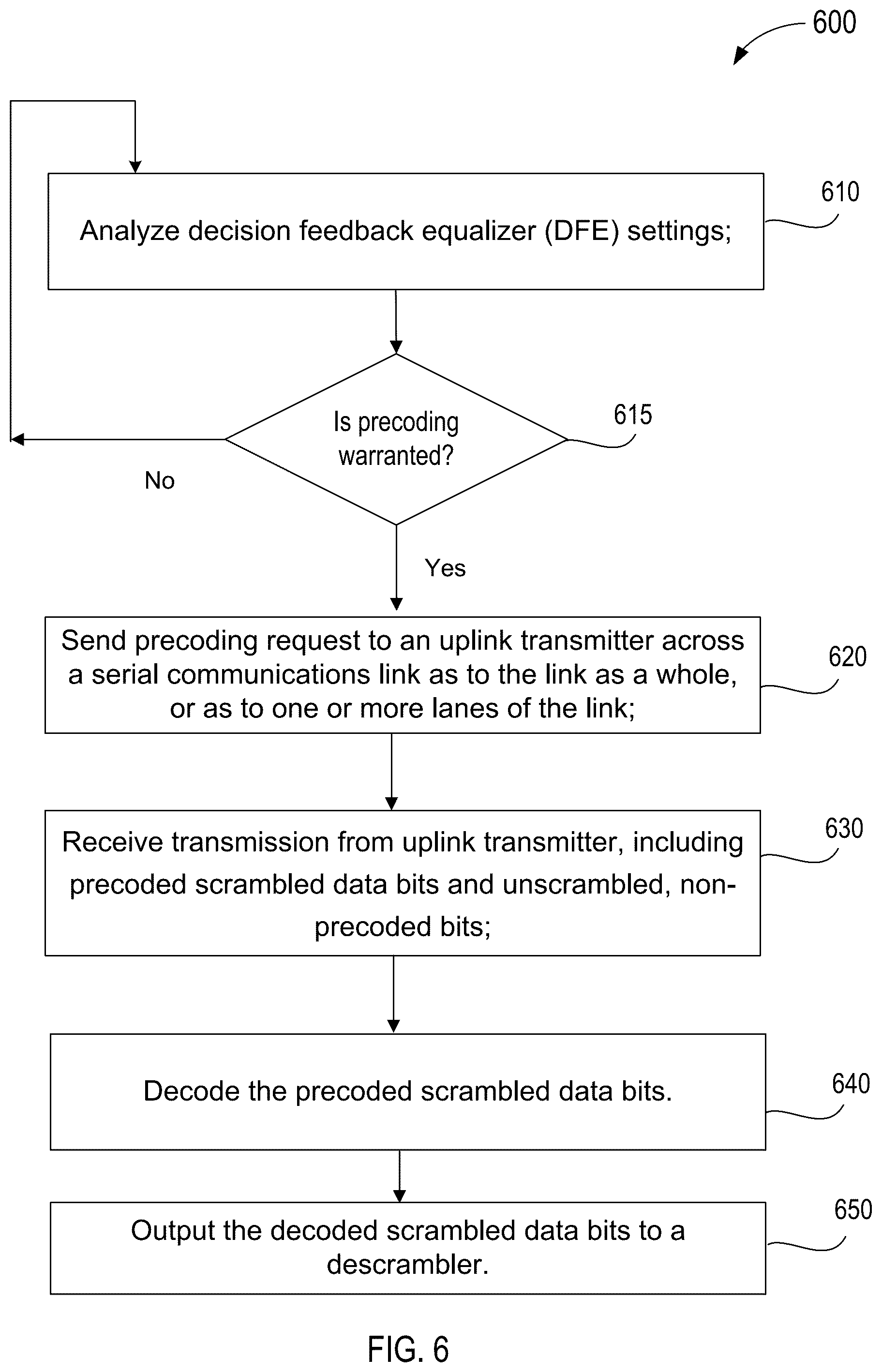 Patent US11841820 Figure 6 – Precoding mechanism in PCI-express