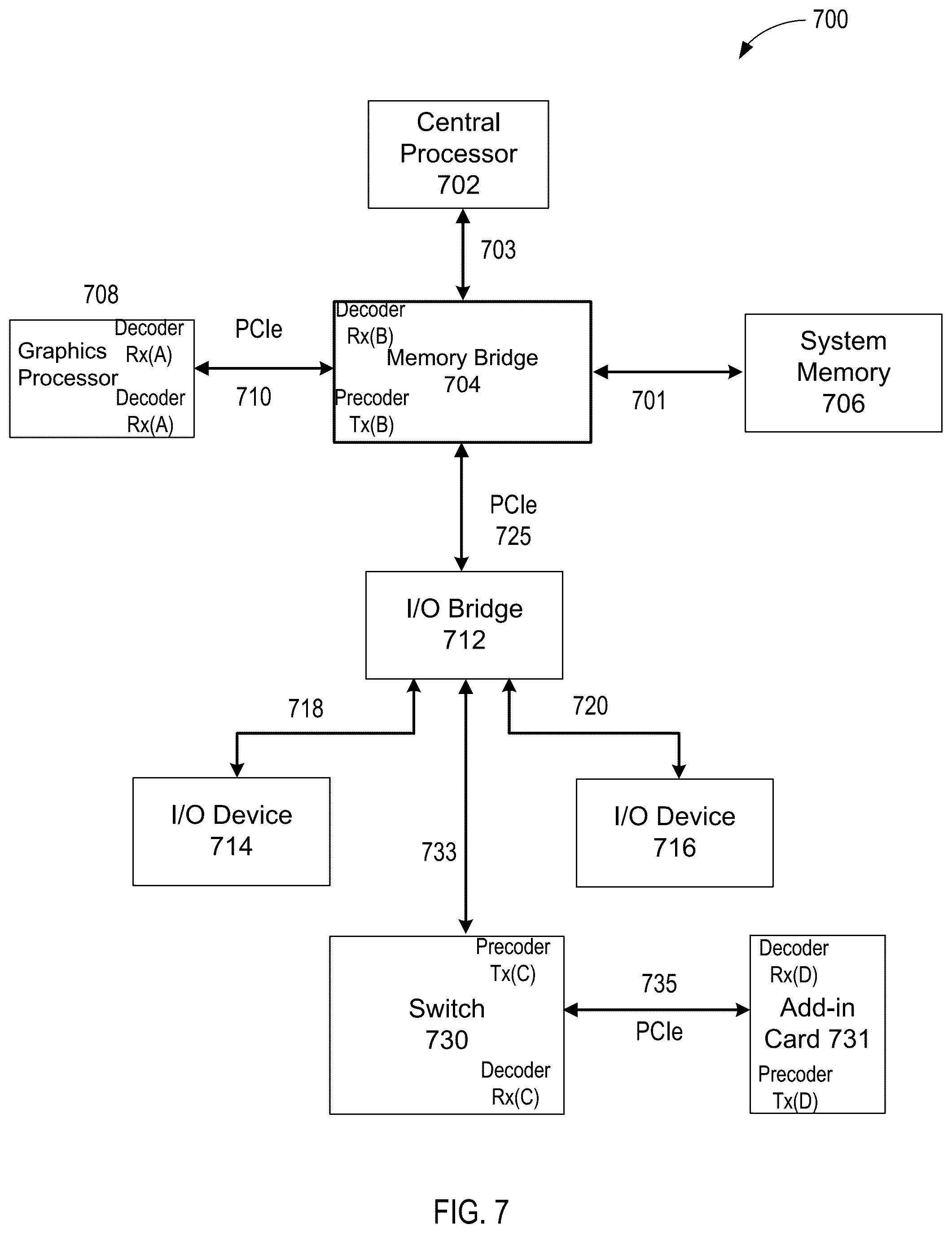Patent US11841820 Figure 7 – Precoding mechanism in PCI-express