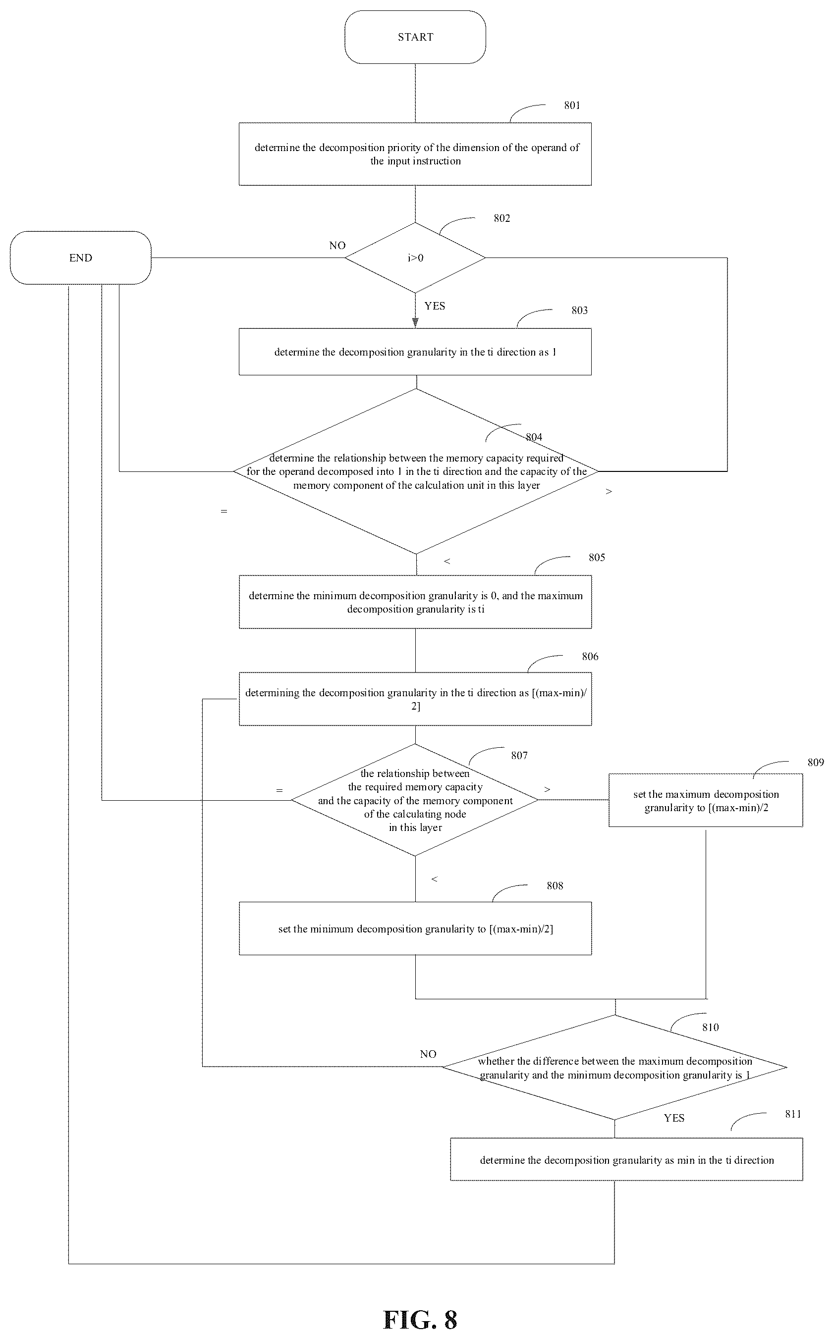 Patent US11841822 Figure 5 – Fractal calculating device and method, integrated circuit and board card