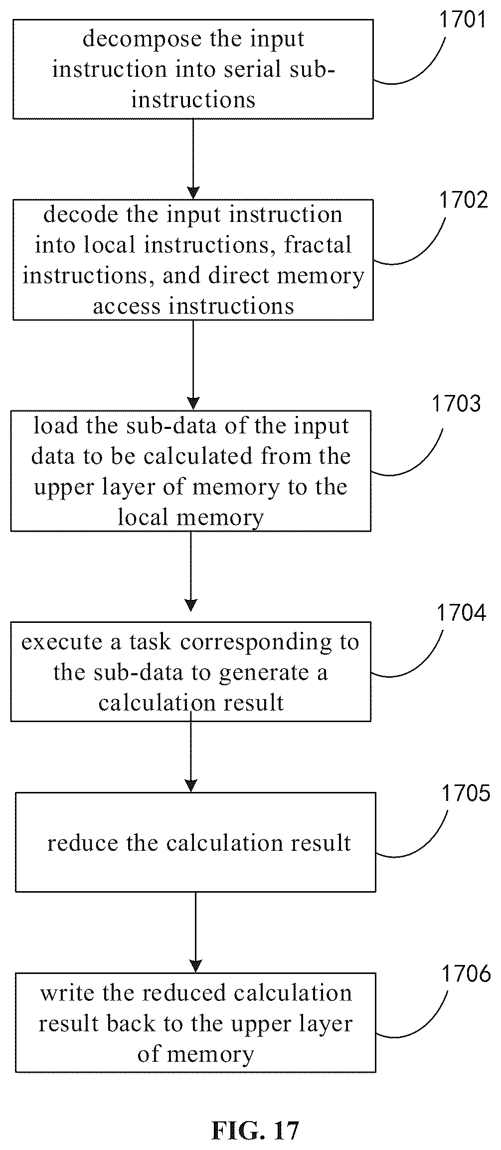 Patent US11841822 Figure 11 – Fractal calculating device and method, integrated circuit and board card