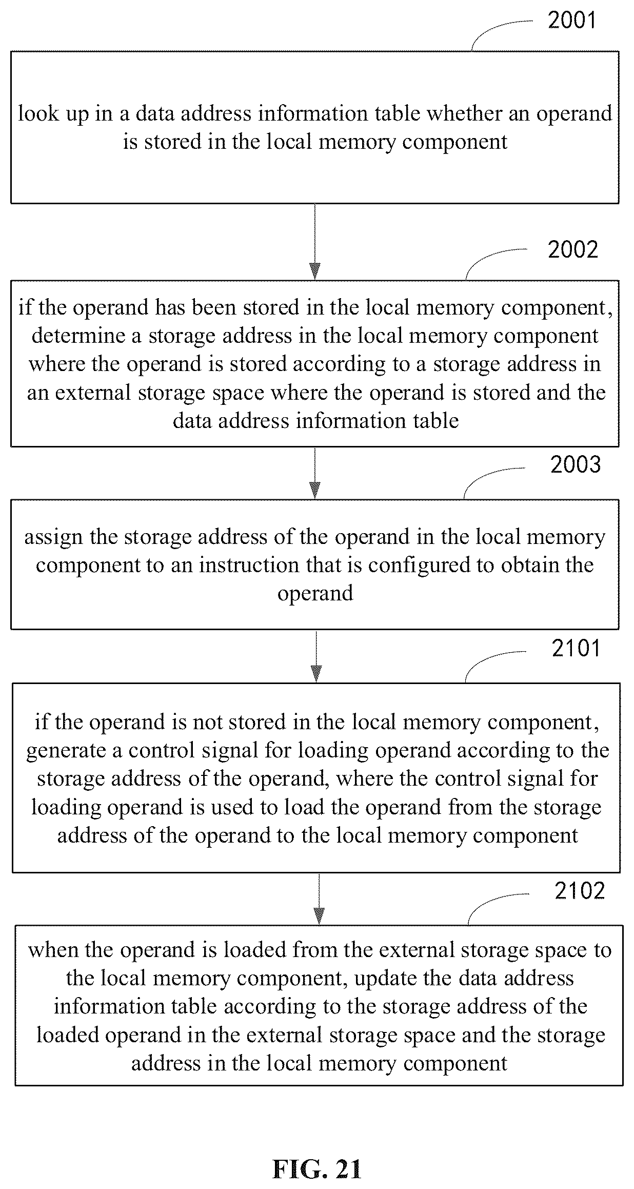 Patent US11841822 Figure 14 – Fractal calculating device and method, integrated circuit and board card