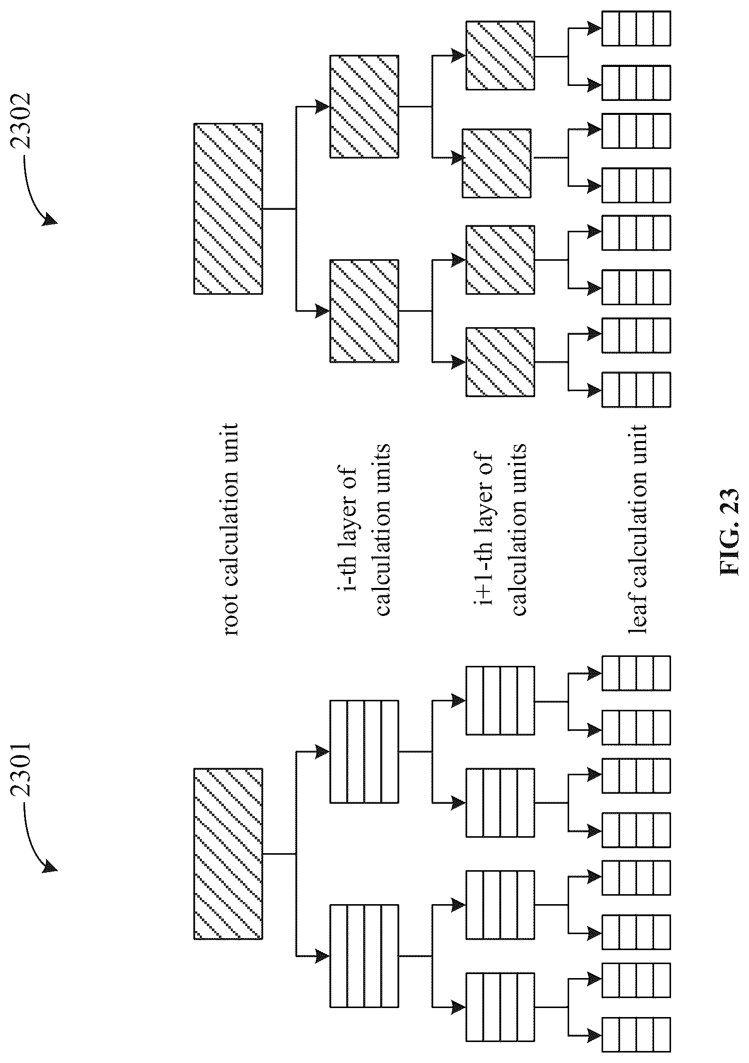 Patent US11841822 Figure 16 – Fractal calculating device and method, integrated circuit and board card