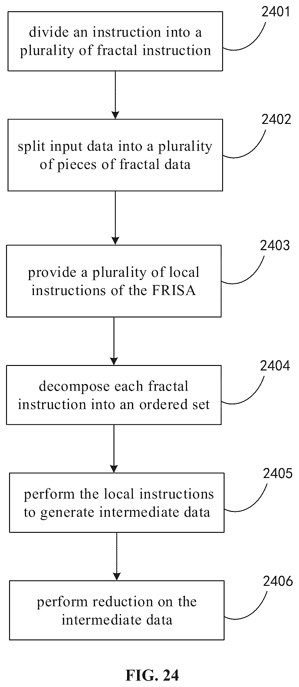 Patent US11841822 Figure 17 – Fractal calculating device and method, integrated circuit and board card