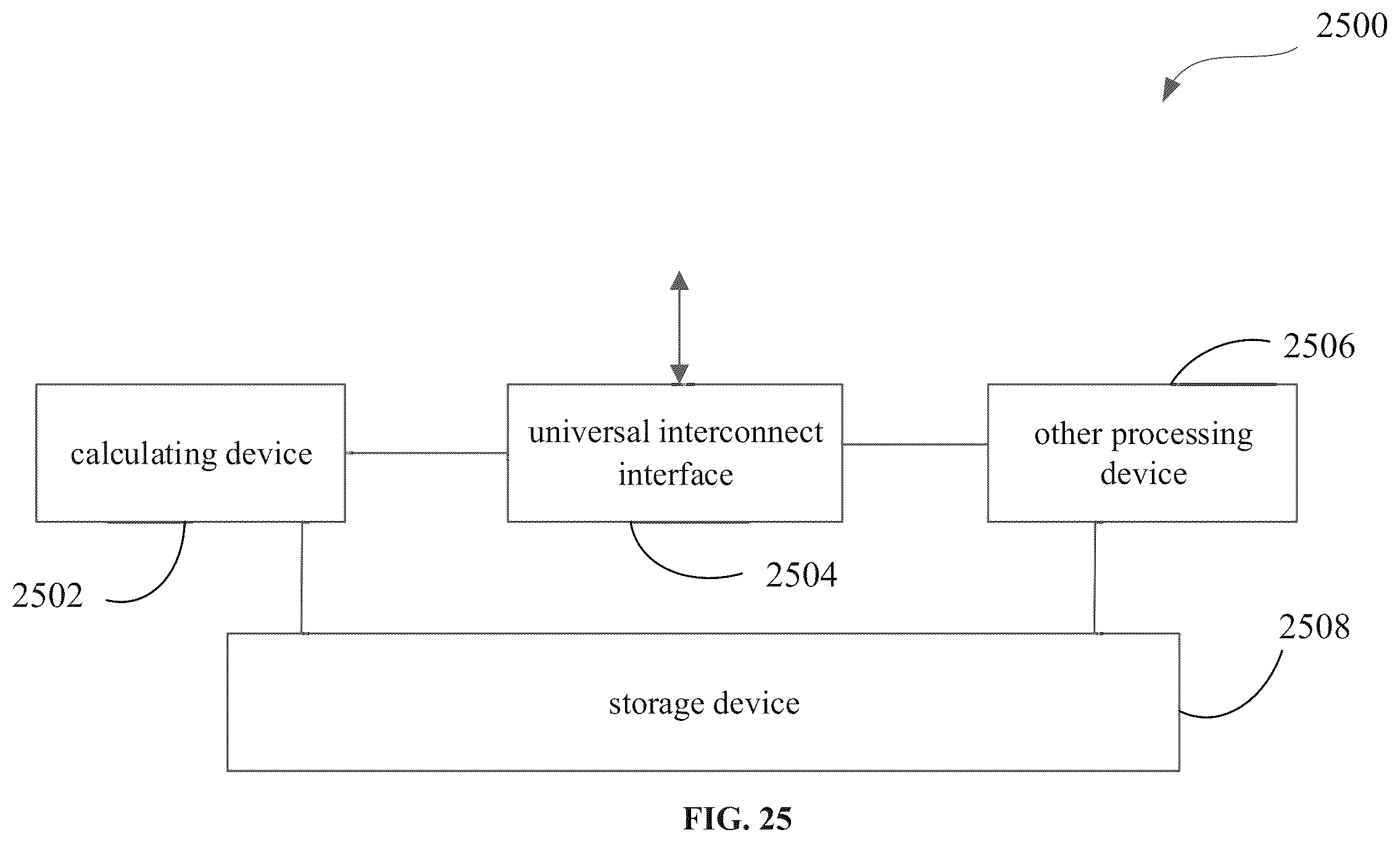 Patent US11841822 Figure 18 – Fractal calculating device and method, integrated circuit and board card