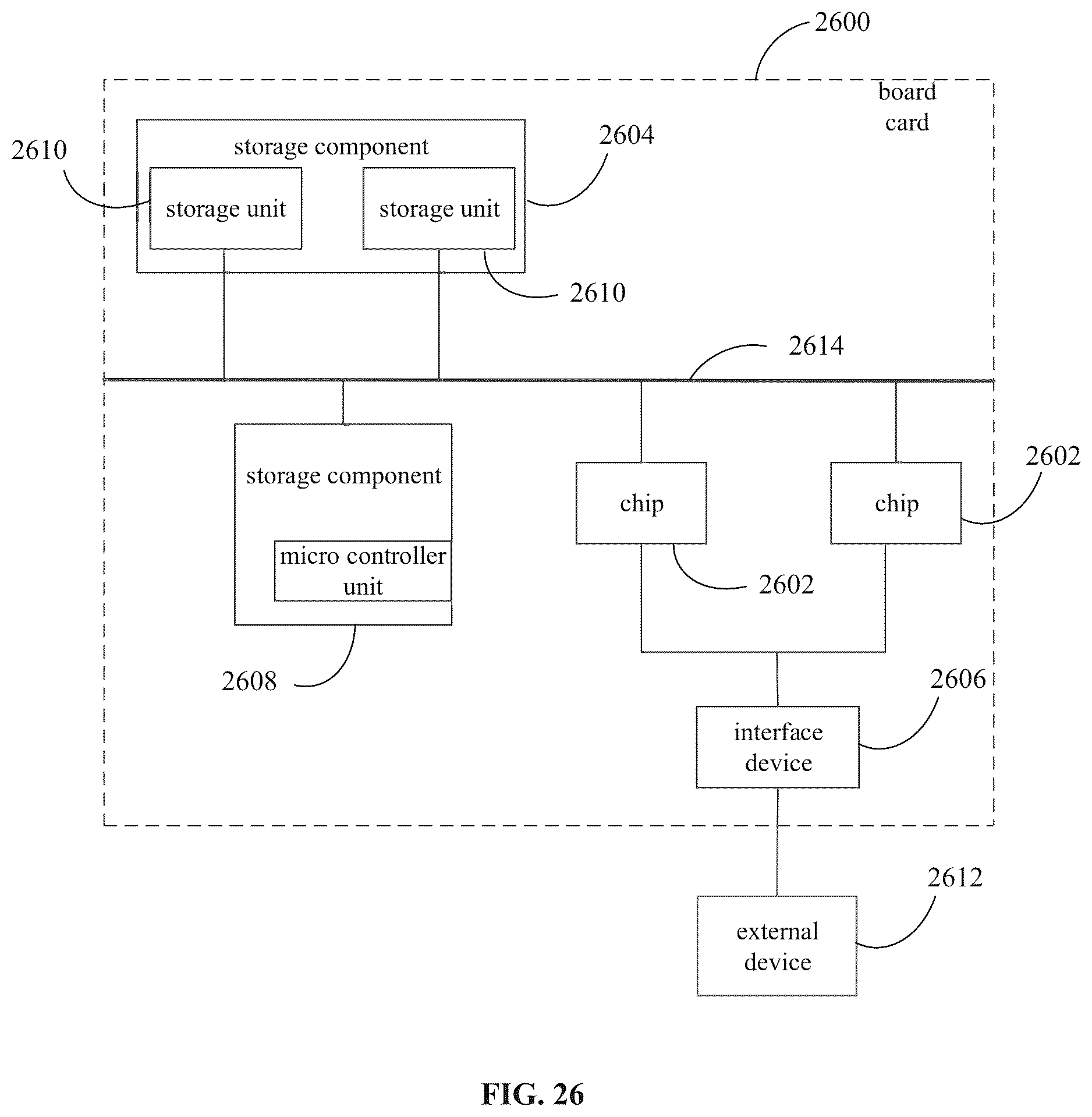 Patent US11841822 Figure 19 – Fractal calculating device and method, integrated circuit and board card