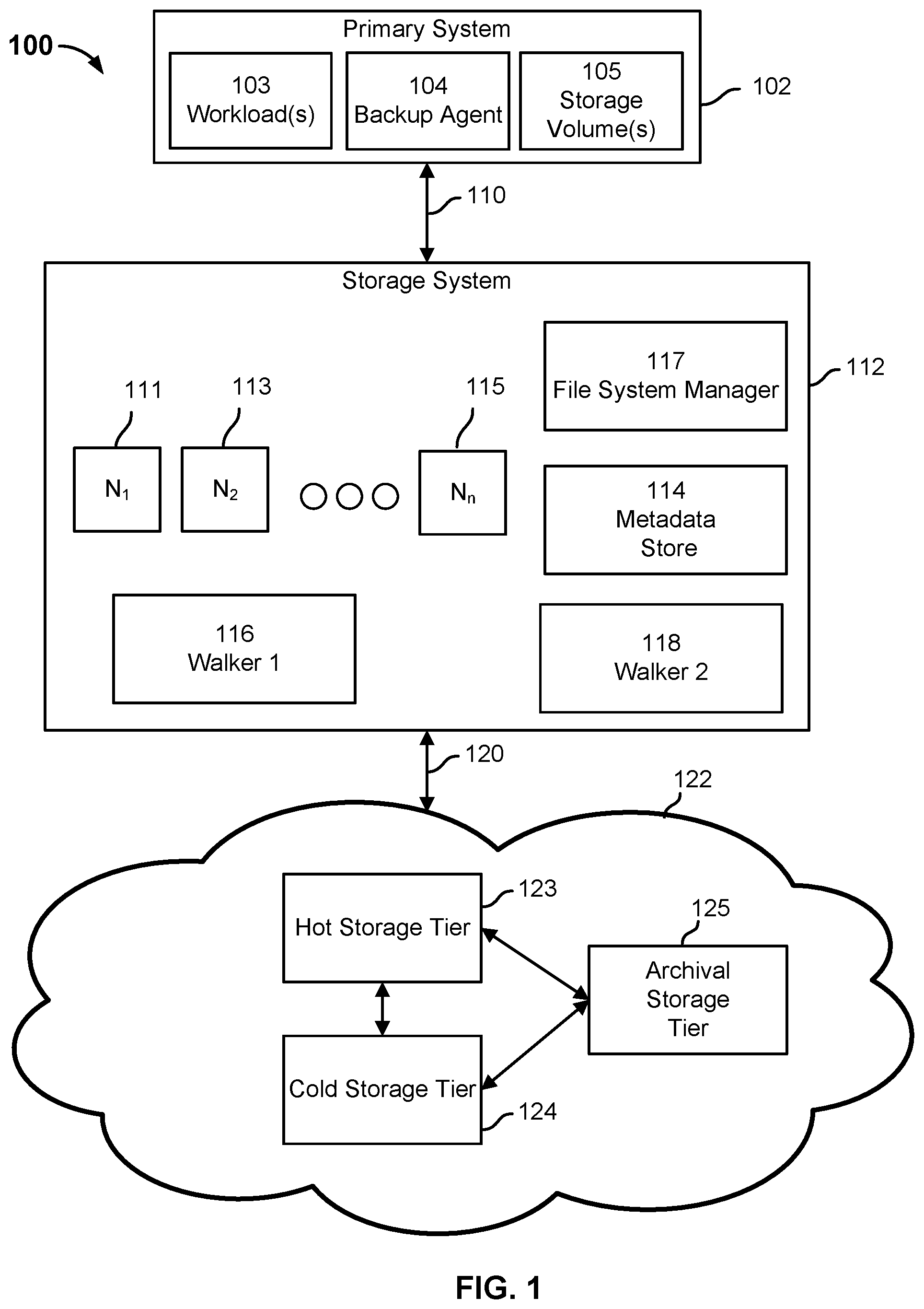Patent US11841824 Figure 1 – Incremental access requests for portions of files from a cloud archival storage tier