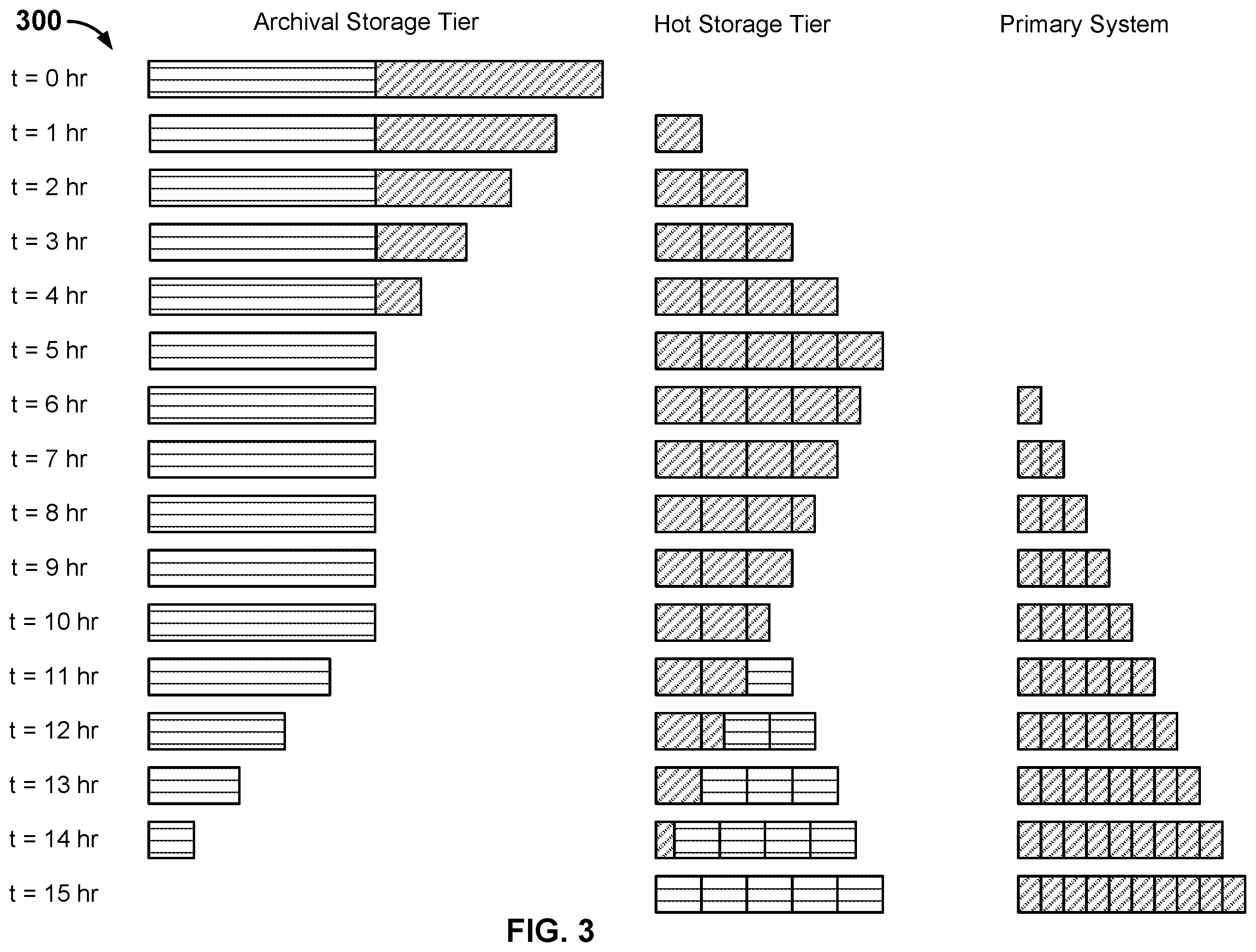 Patent US11841824 Figure 3 – Incremental access requests for portions of files from a cloud archival storage tier