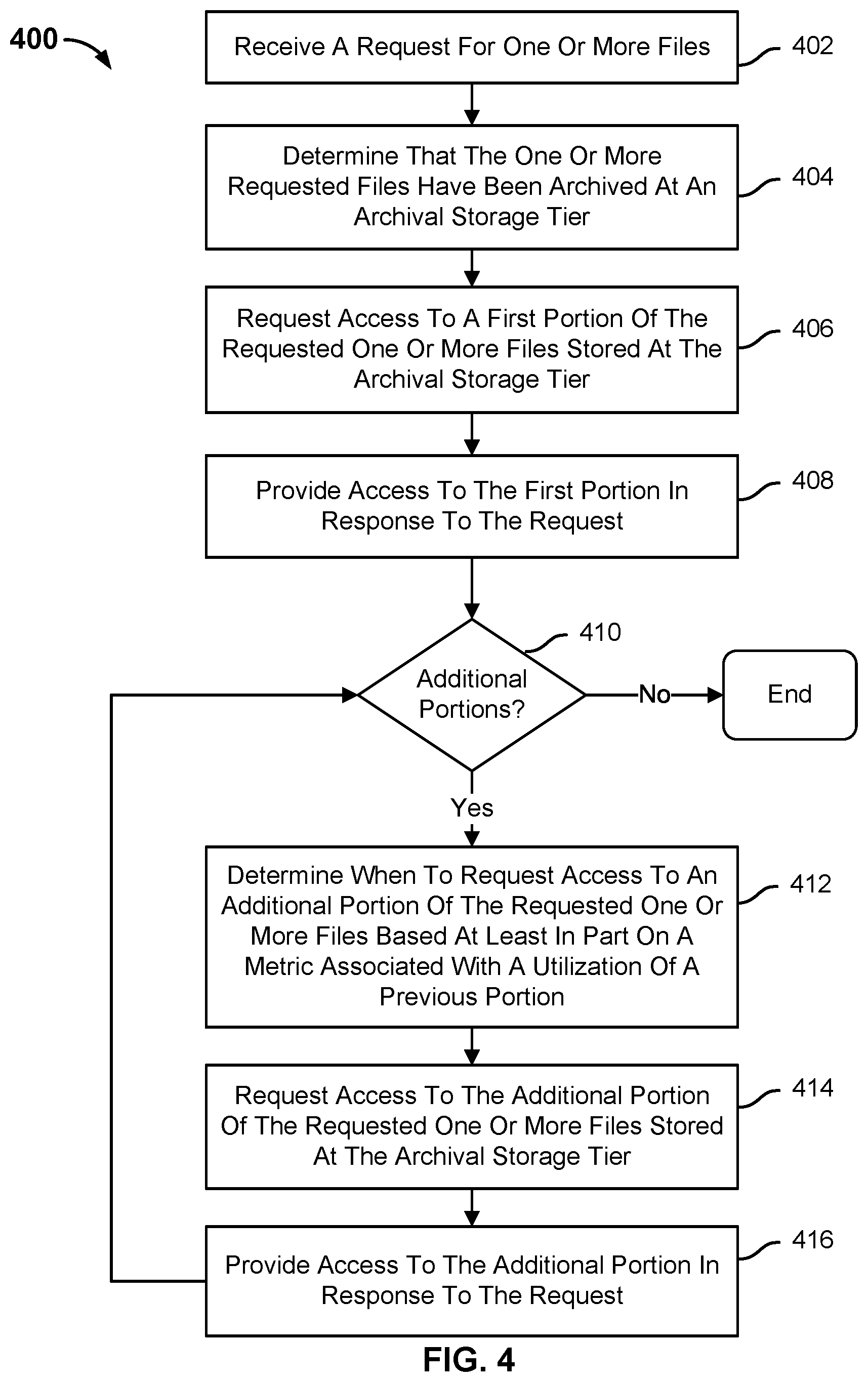 Patent US11841824 Figure 4 – Incremental access requests for portions of files from a cloud archival storage tier
