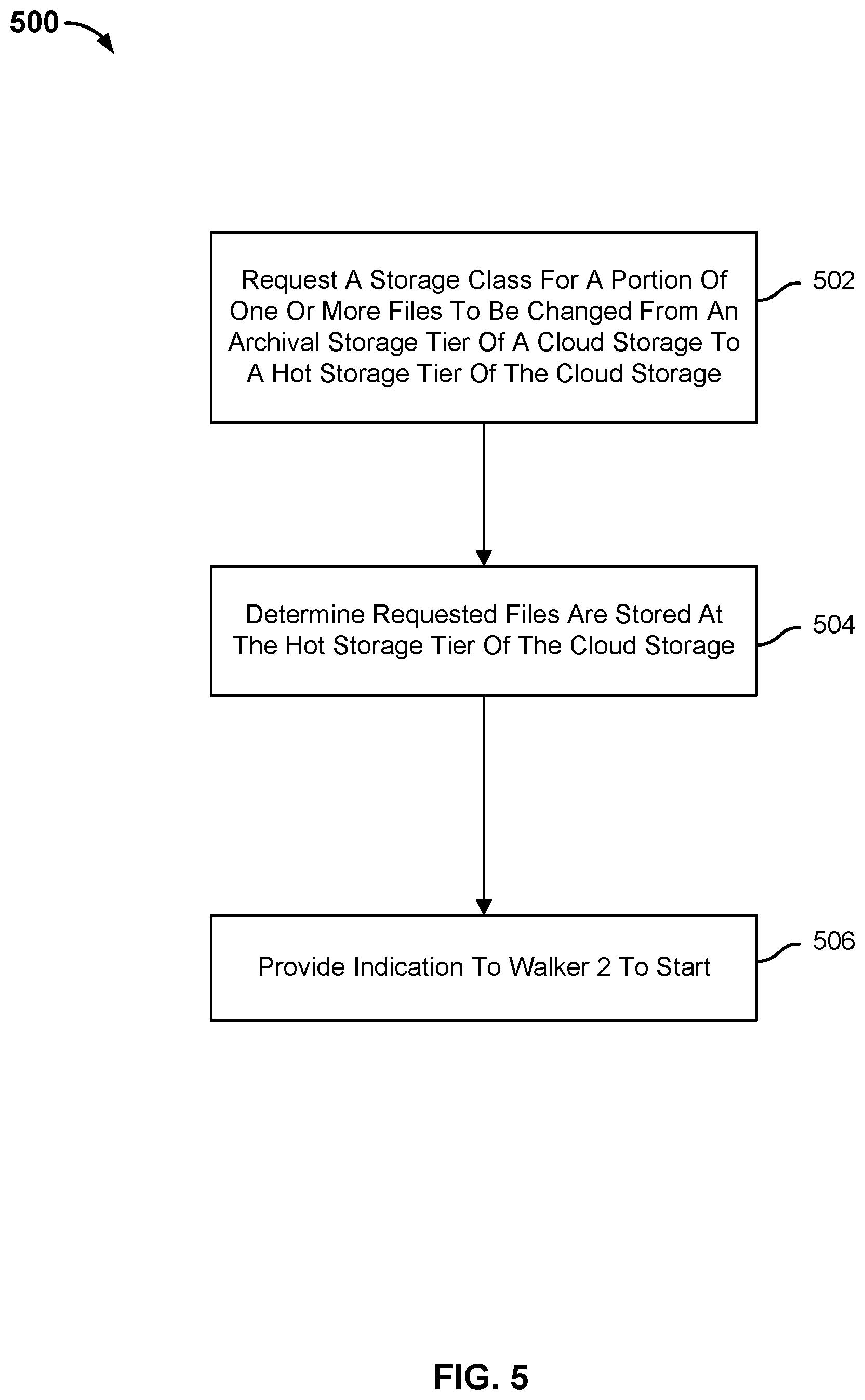 Patent US11841824 Figure 5 – Incremental access requests for portions of files from a cloud archival storage tier