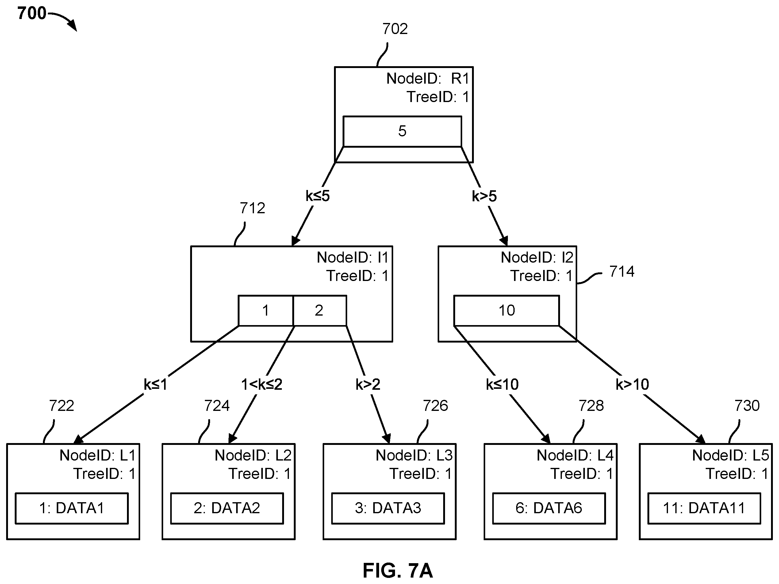 Patent US11841824 Figure 7 – Incremental access requests for portions of files from a cloud archival storage tier